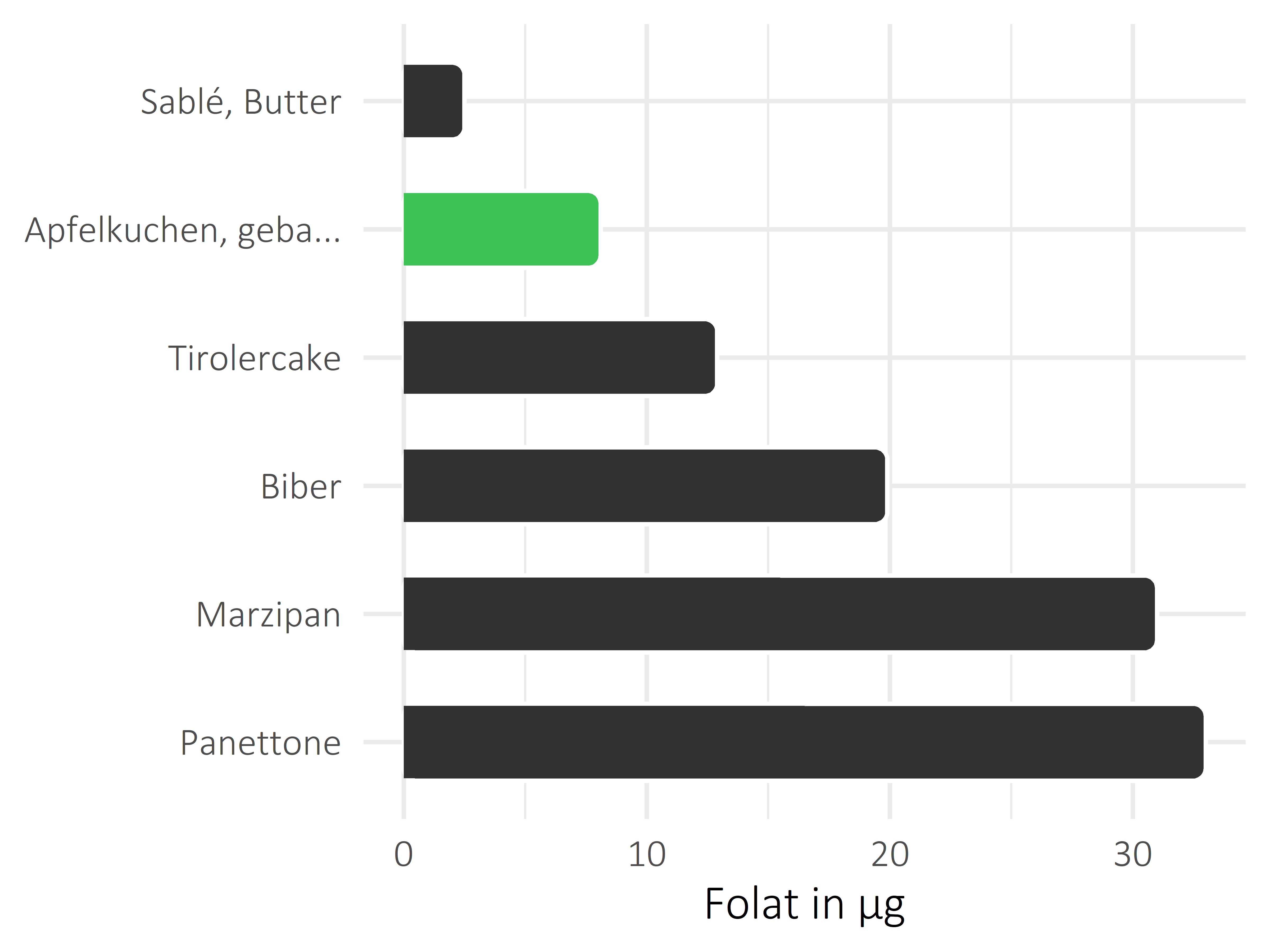 Süßigkeiten Folat