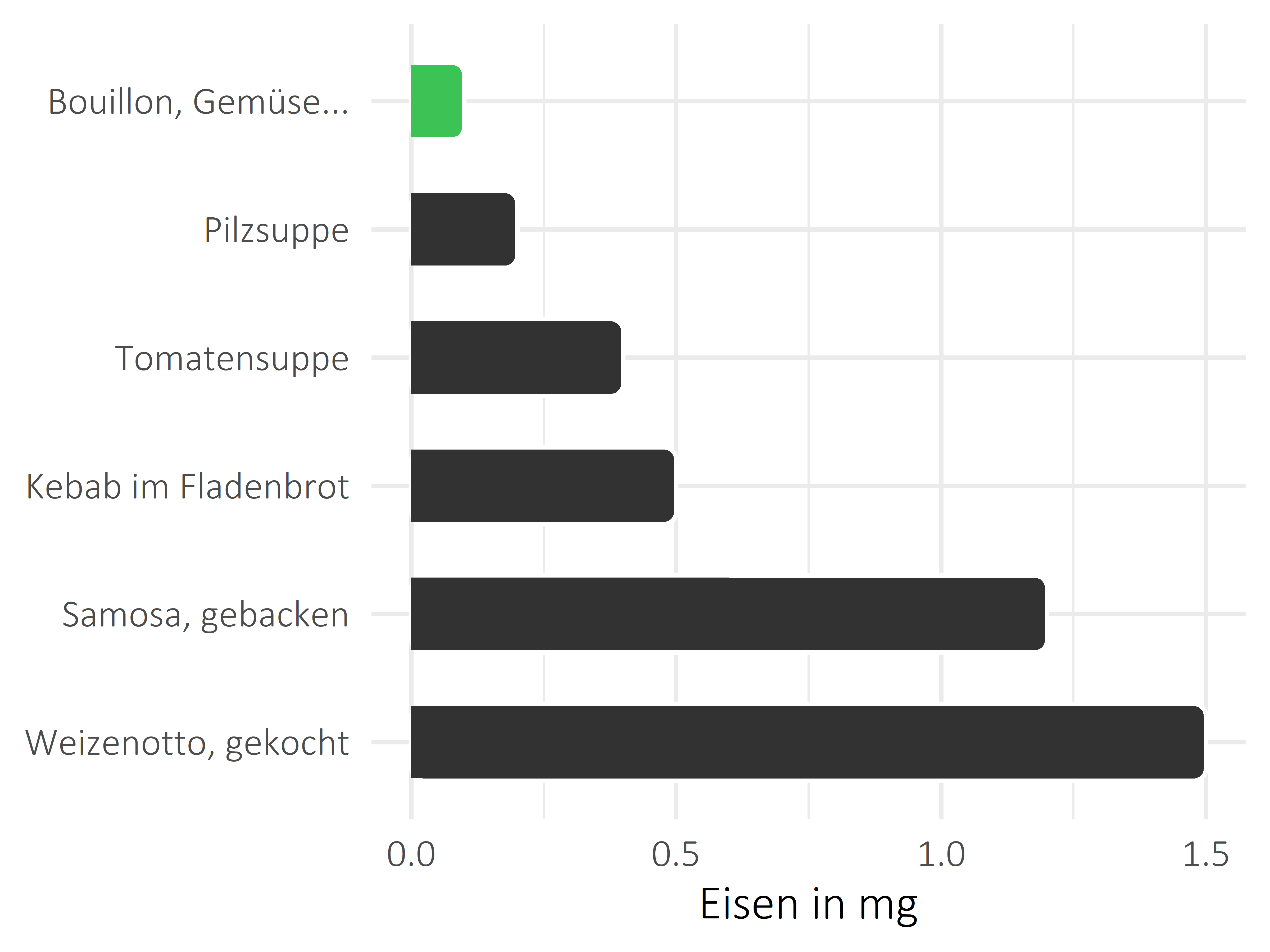 Gerichte Eisen