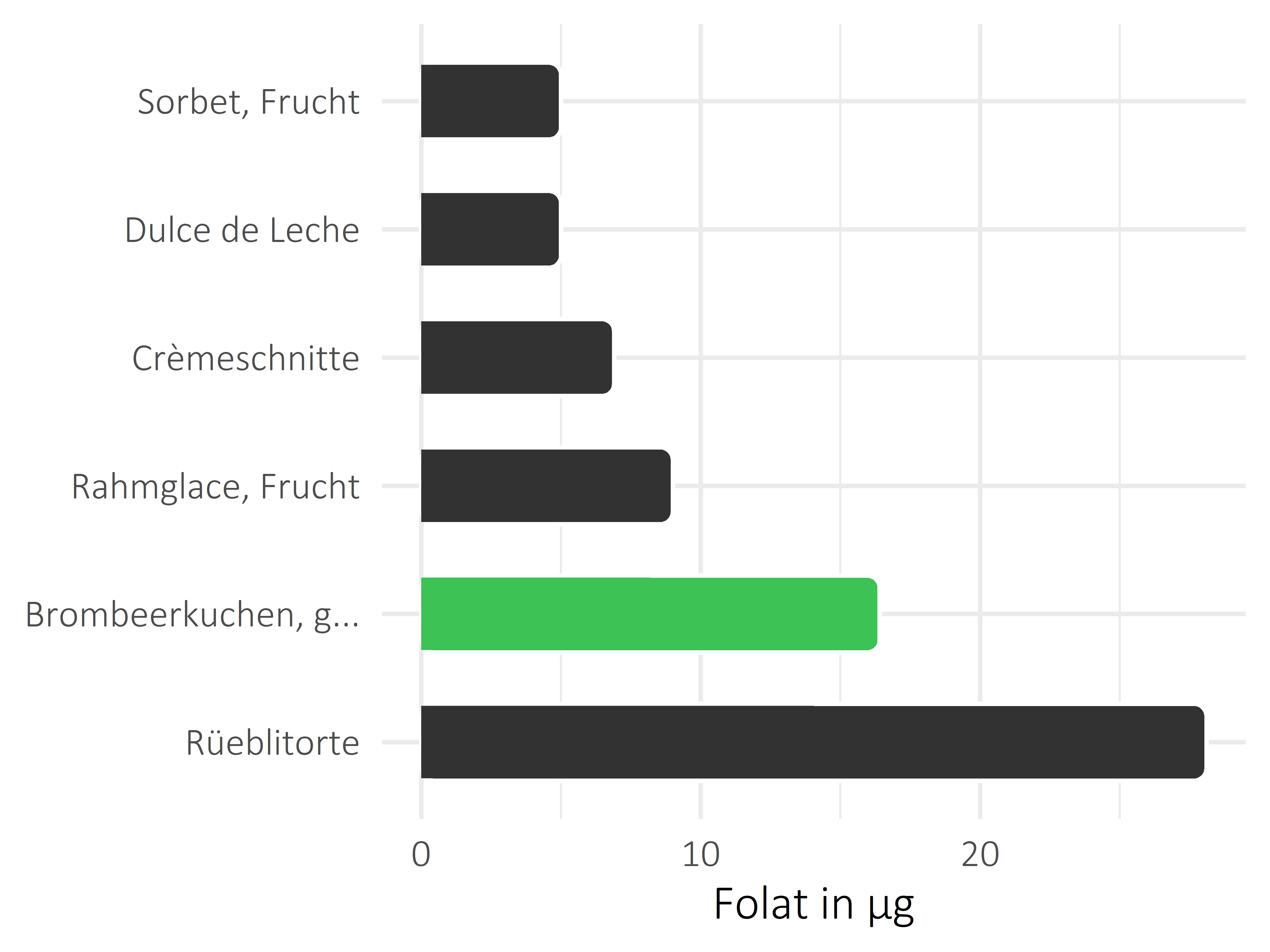 Süßigkeiten Folat