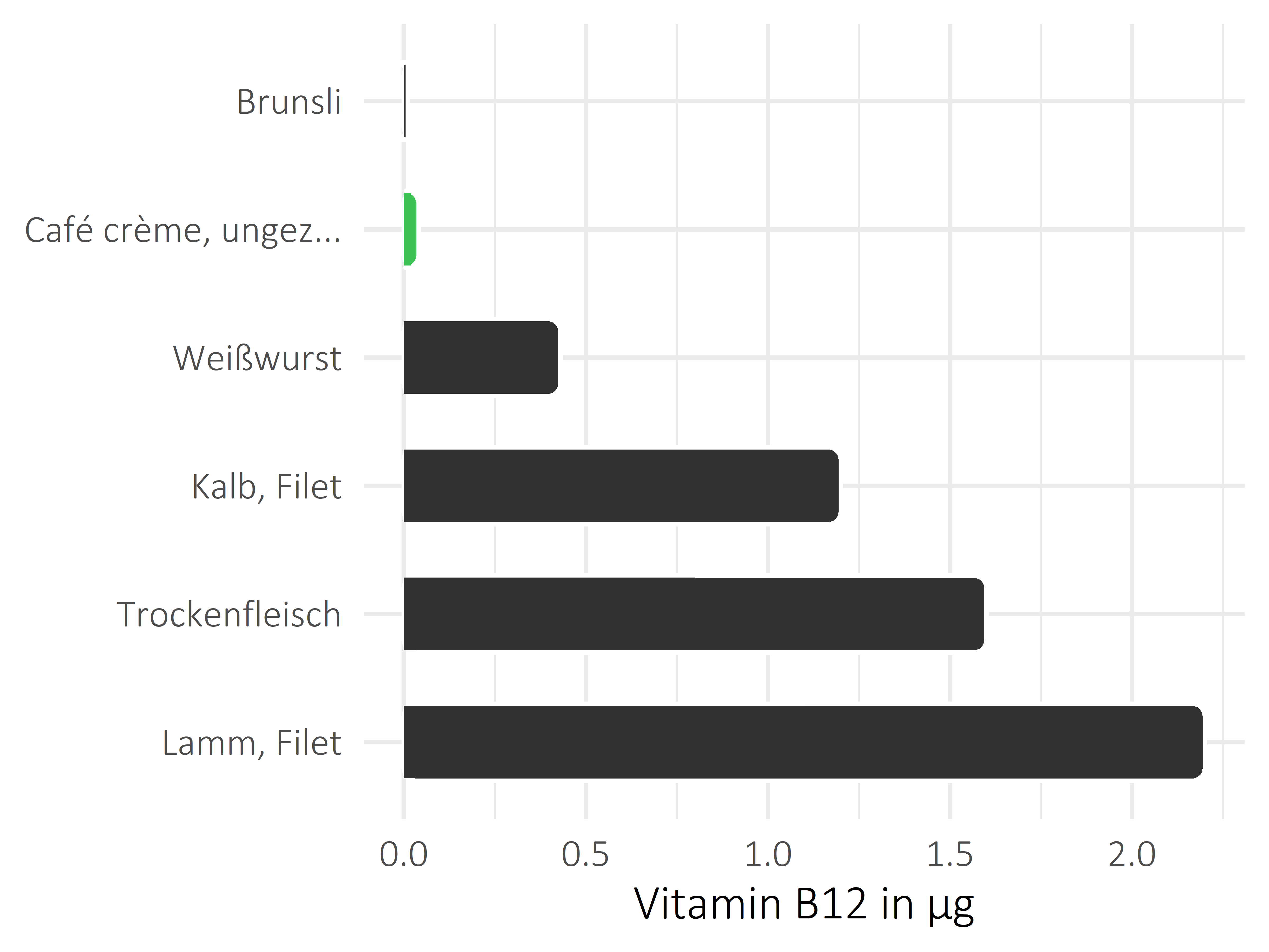 alkoholfreie Getränke Cobalamin