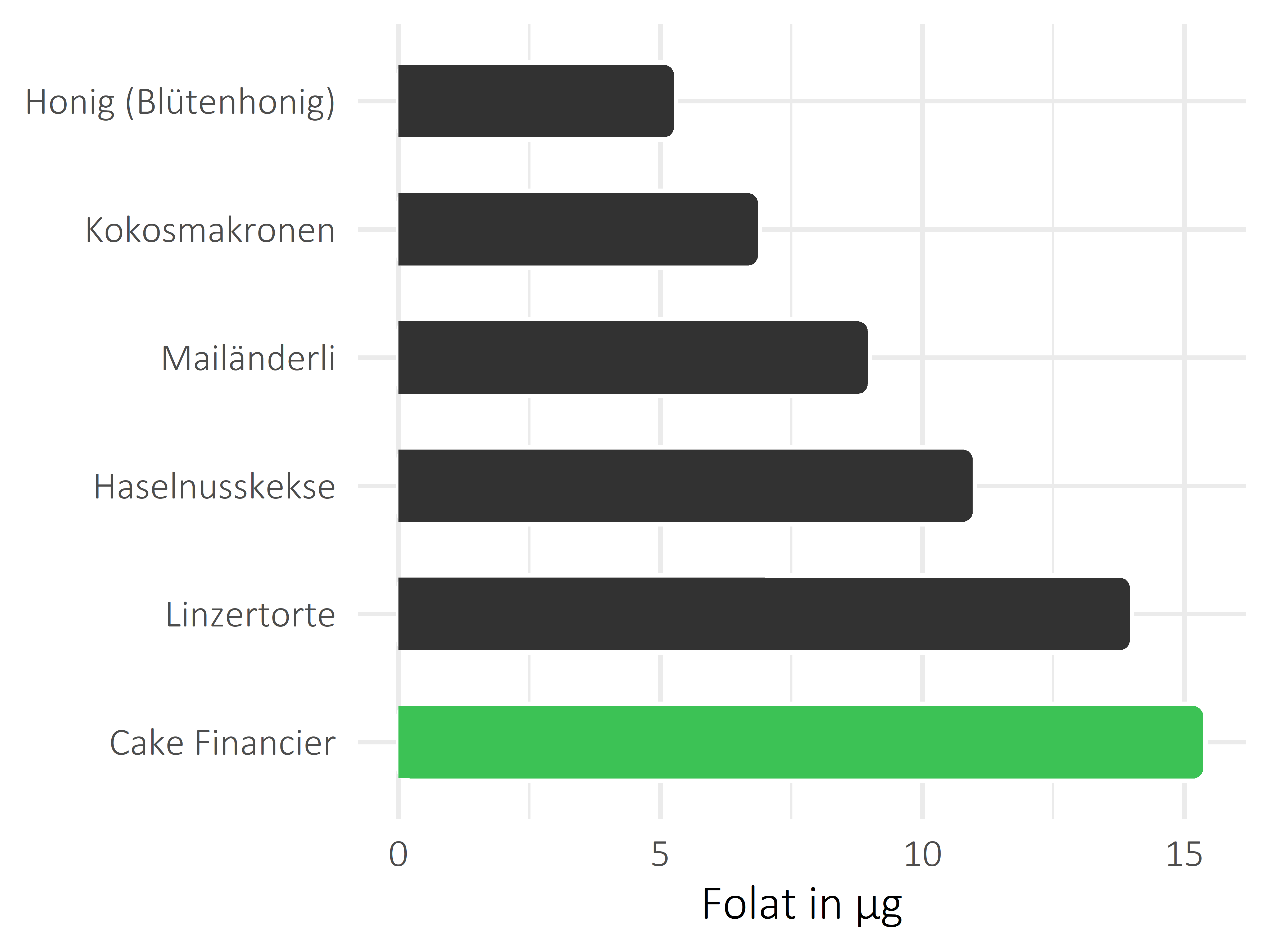 Süßigkeiten Folat