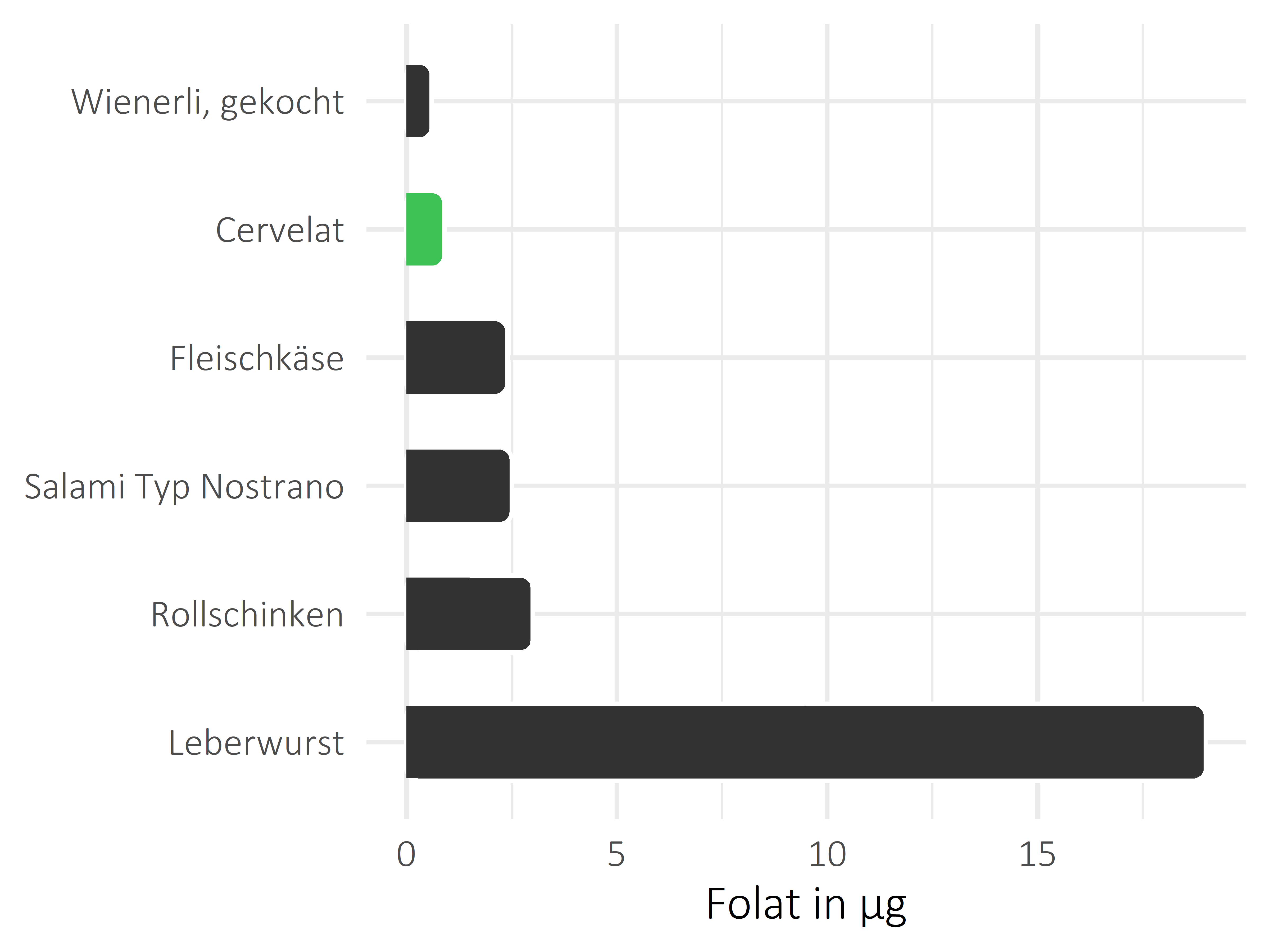 Fleisch- und Wurstwaren Folat