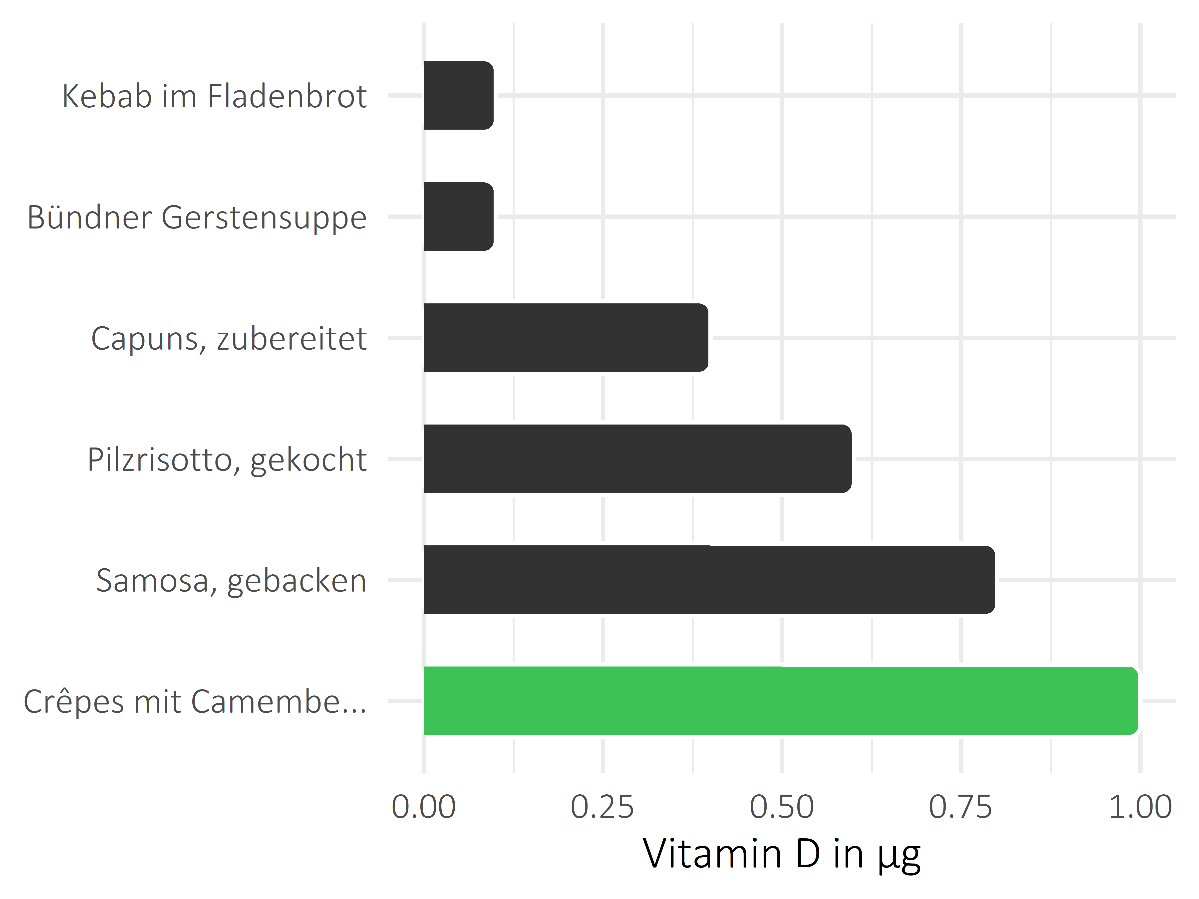 Gerichte Calciferol