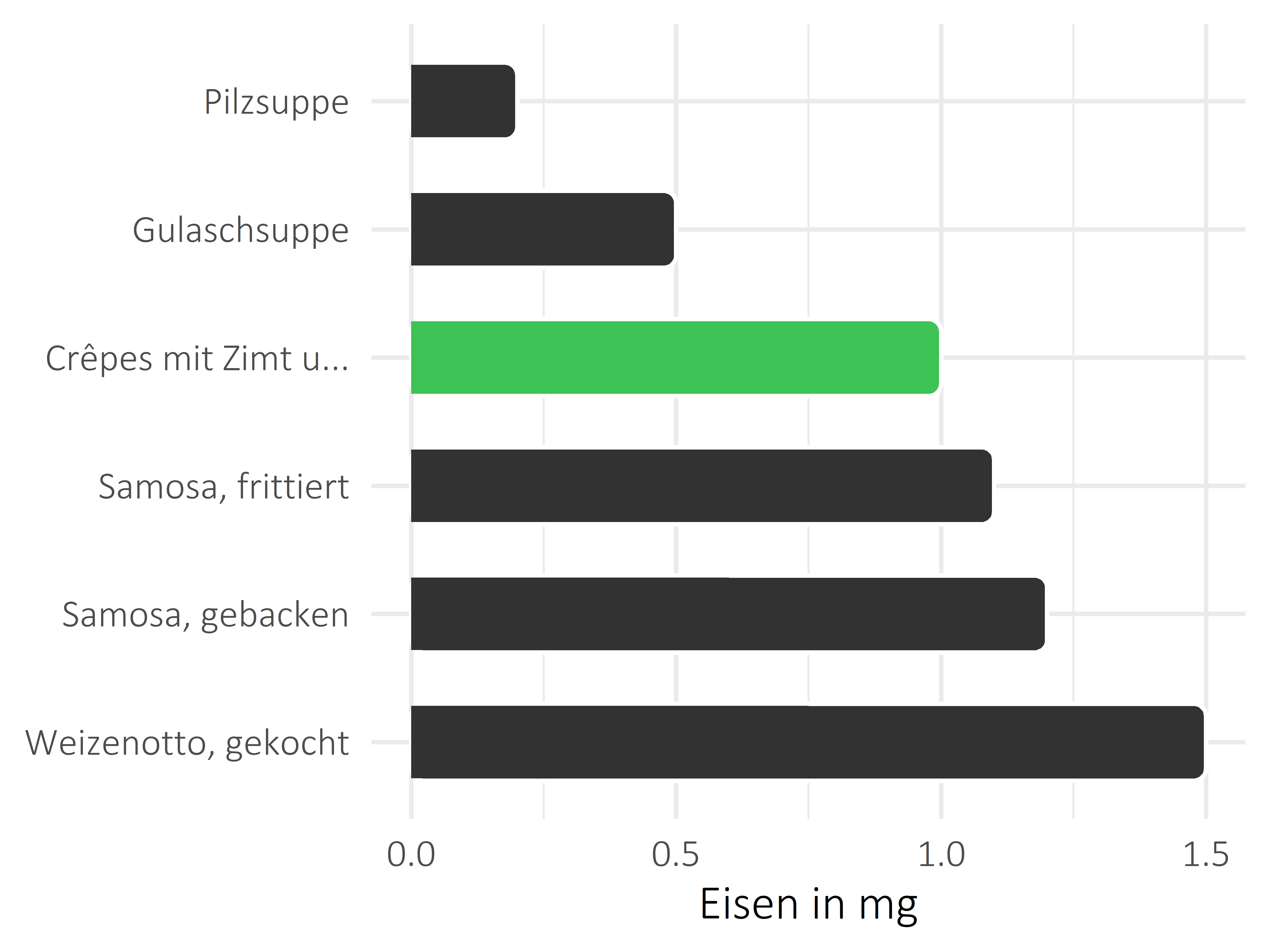 Gerichte Eisen