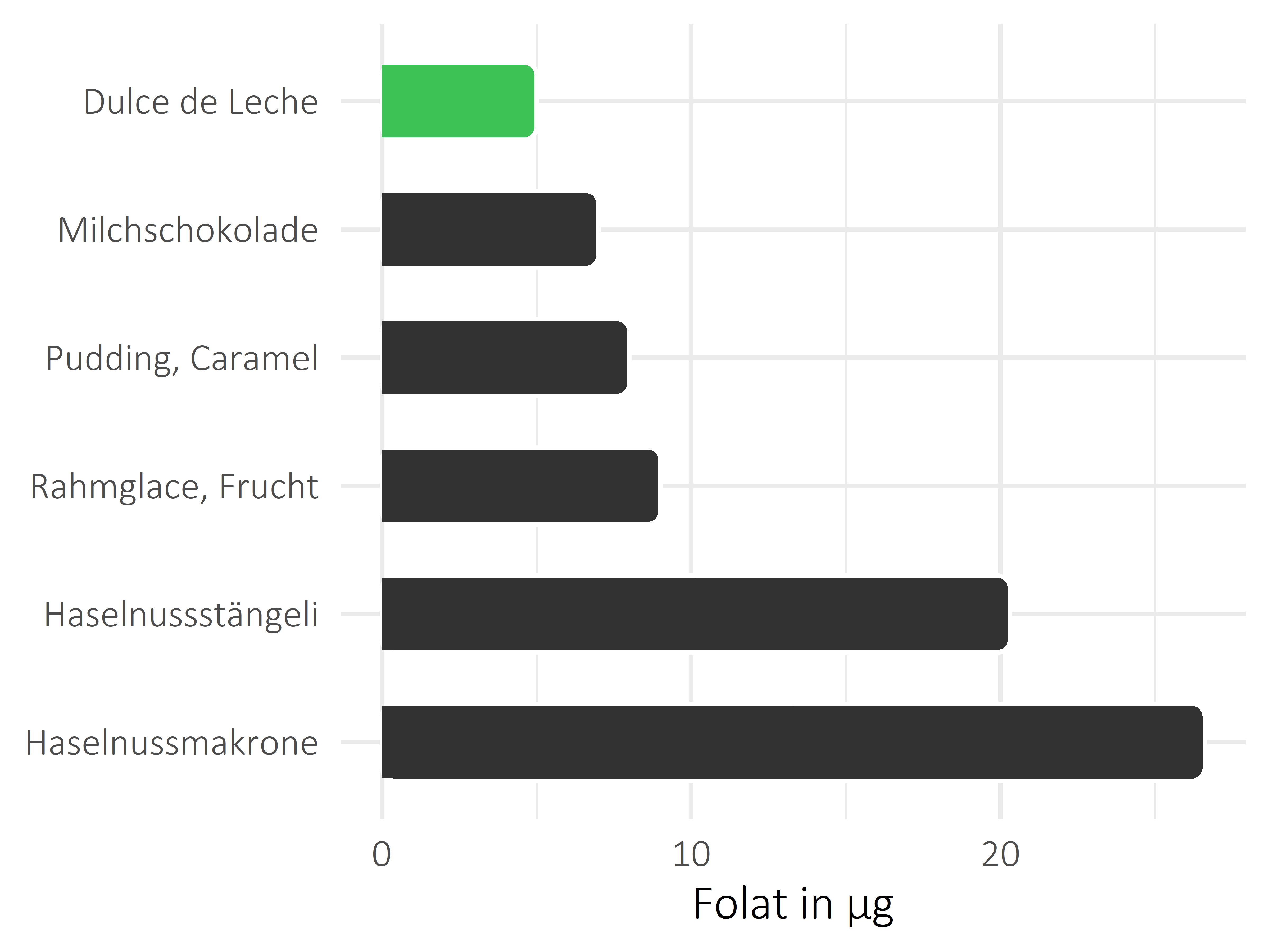 Süßigkeiten Folat