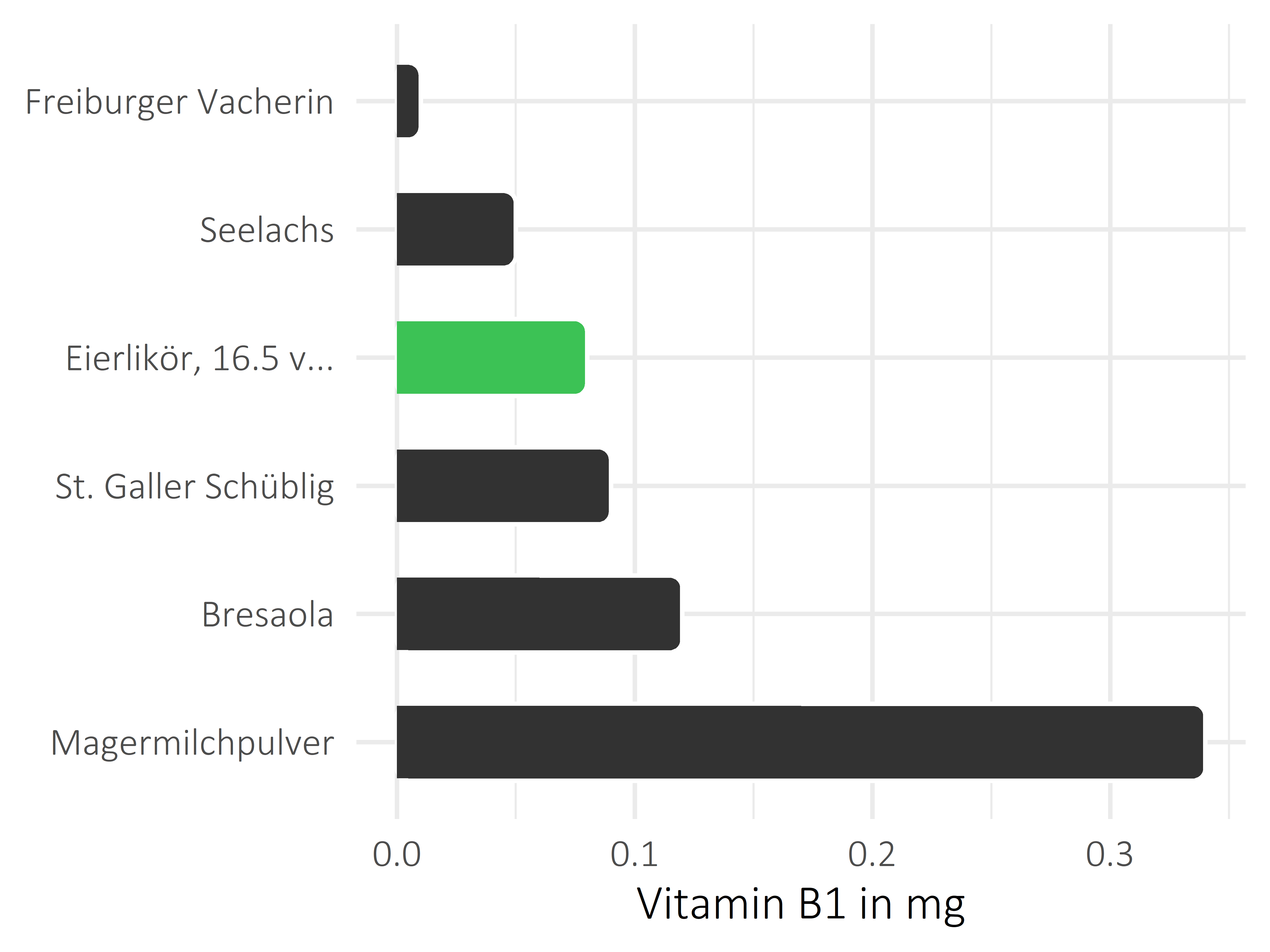 alkoholhaltige Getränke Vitamin B1