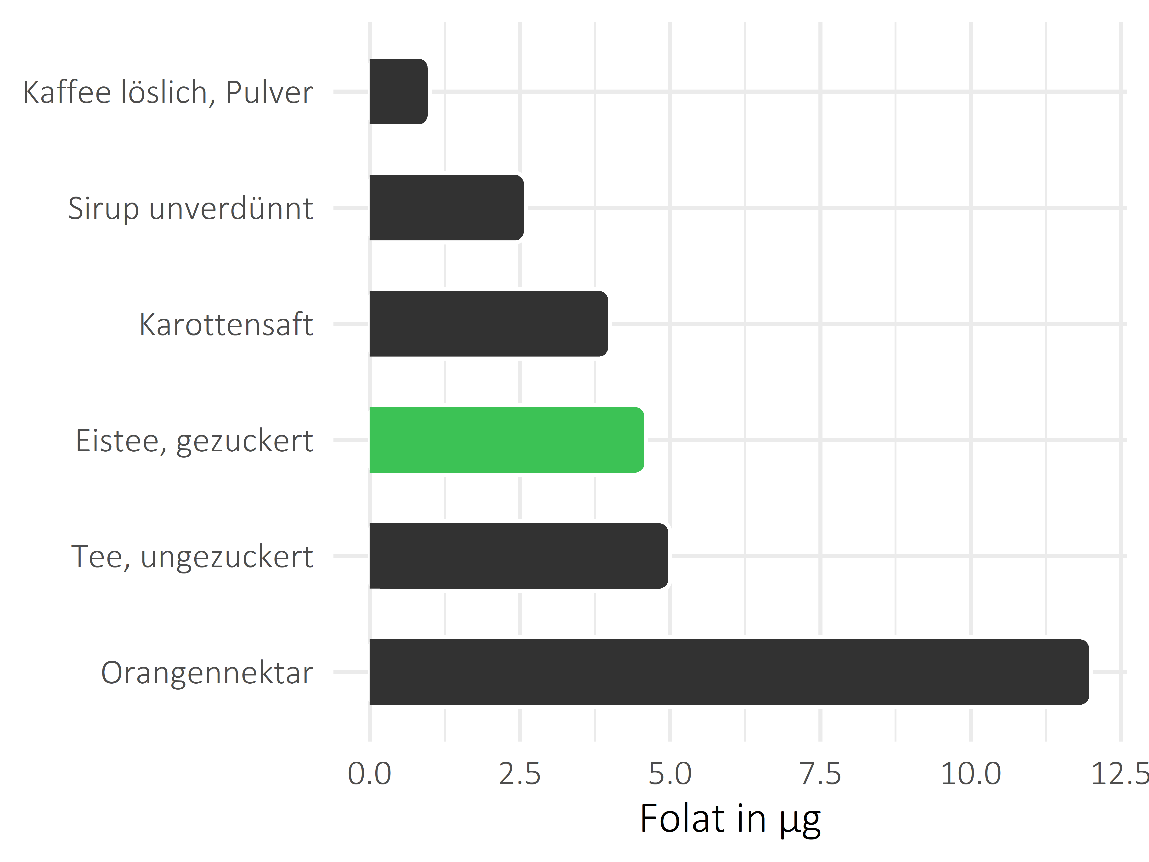 alkoholfreie Getränke Folat