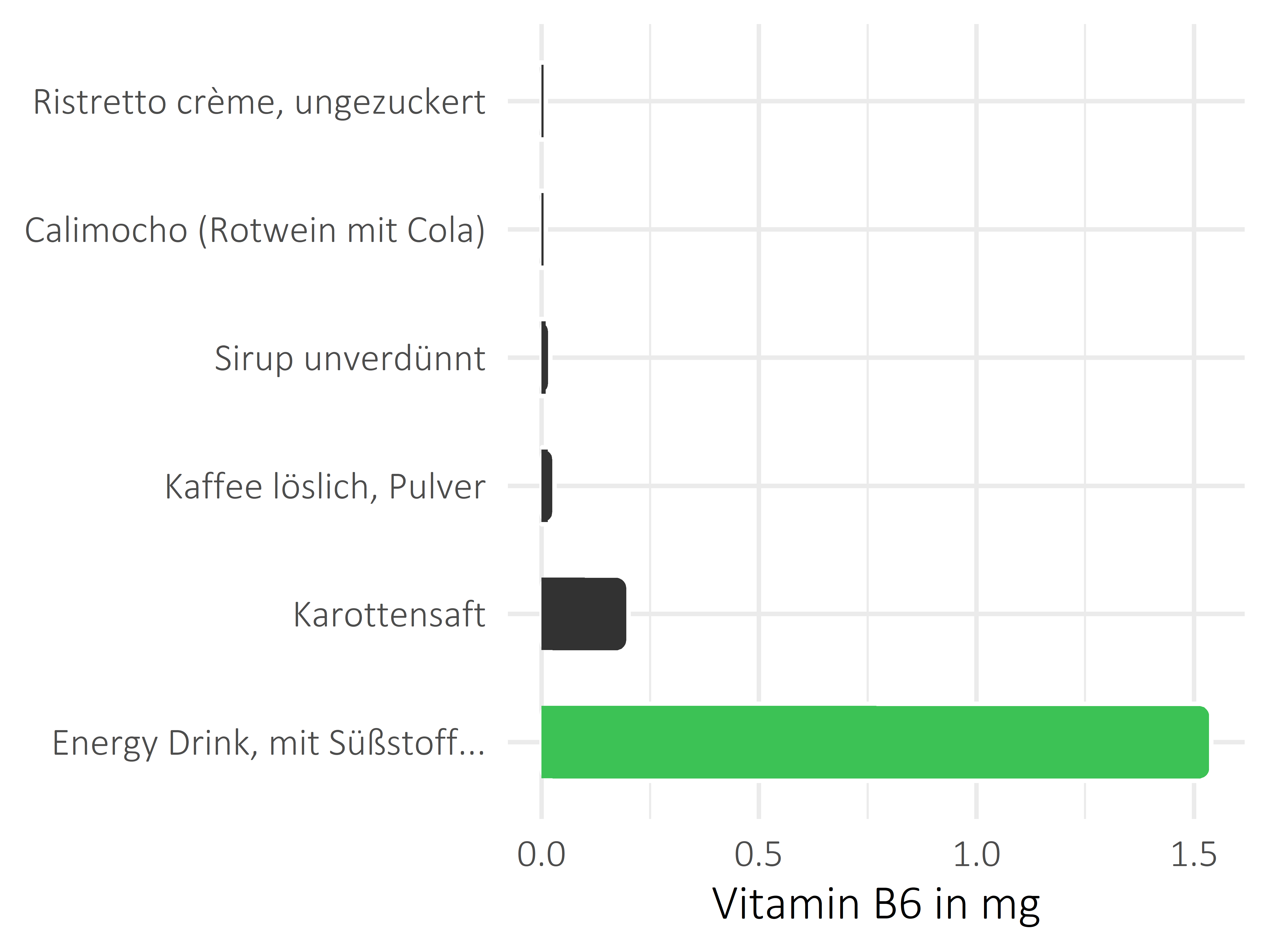 alkoholfreie Getränke Vitamin B6