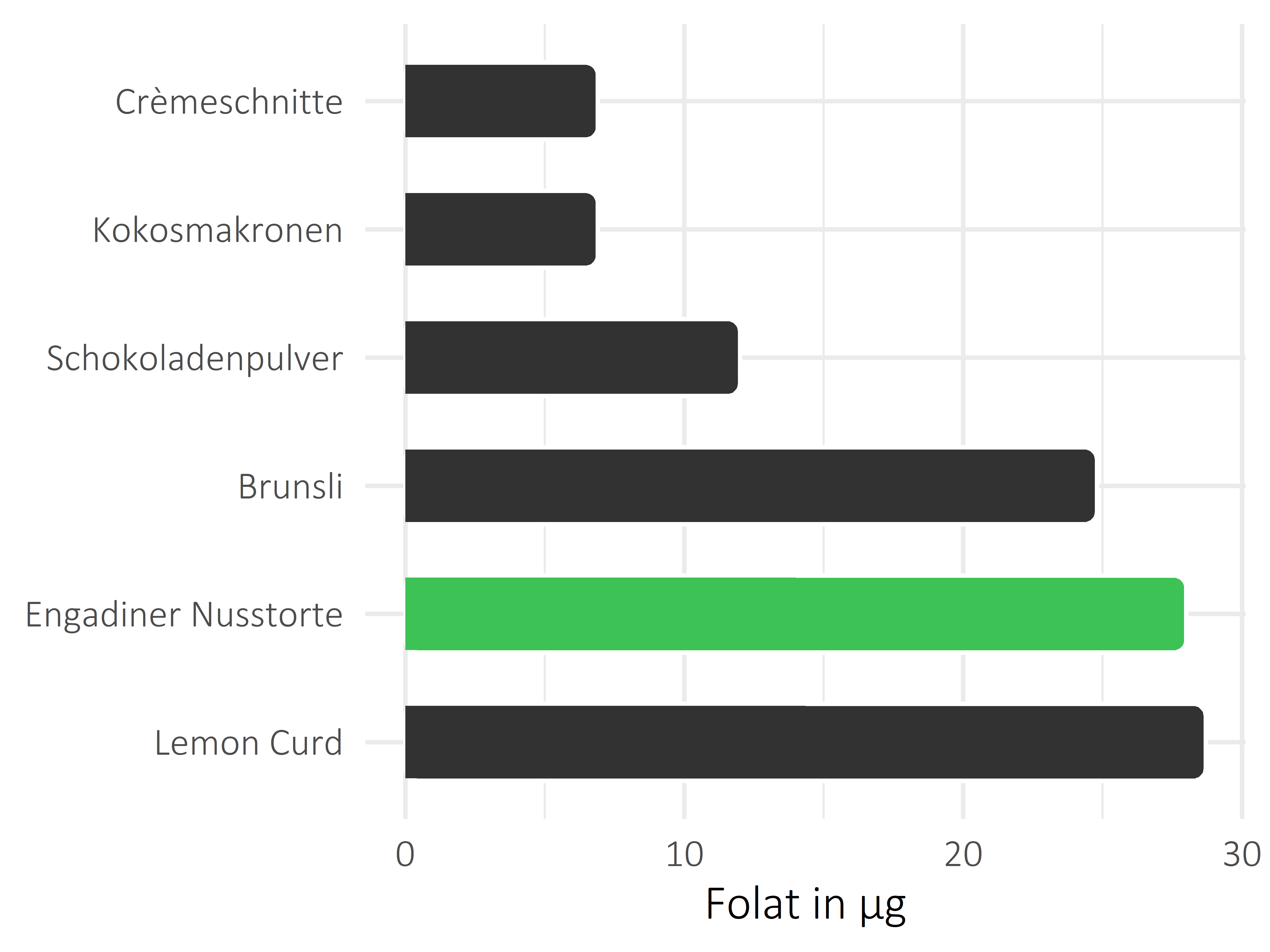 Süßigkeiten Folat