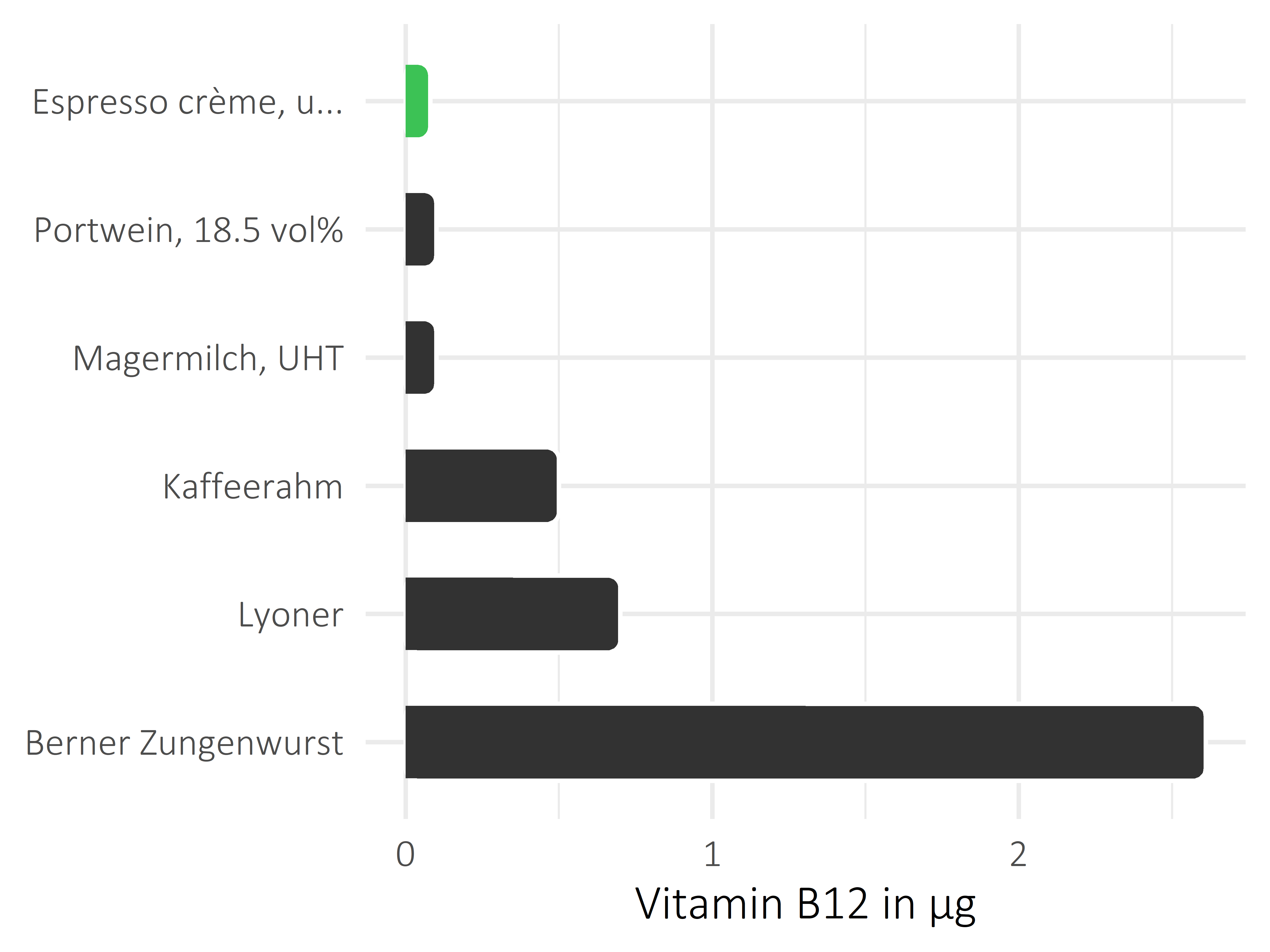 alkoholfreie Getränke Vitamin B12