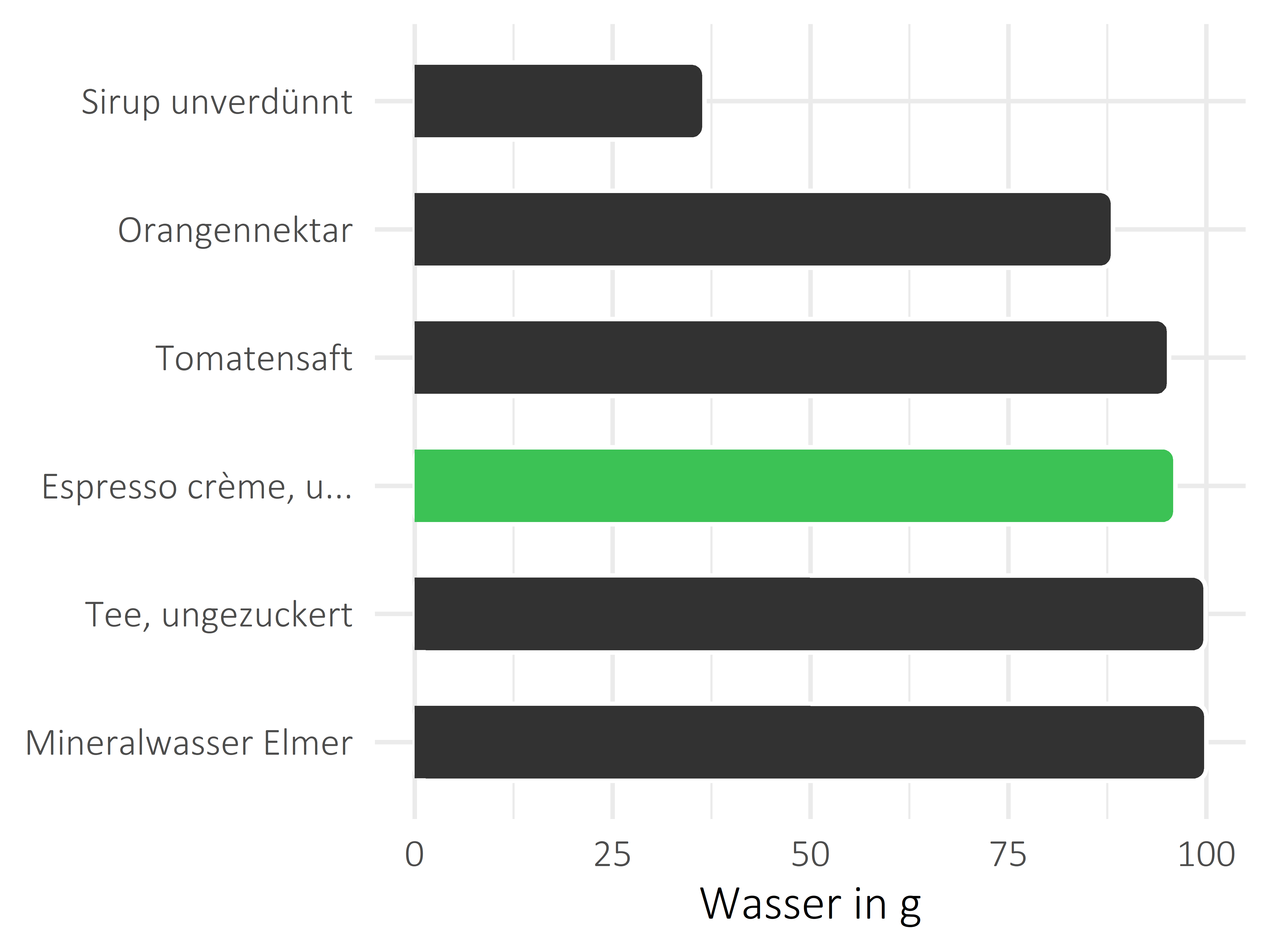 alkoholfreie Getränke Wasser