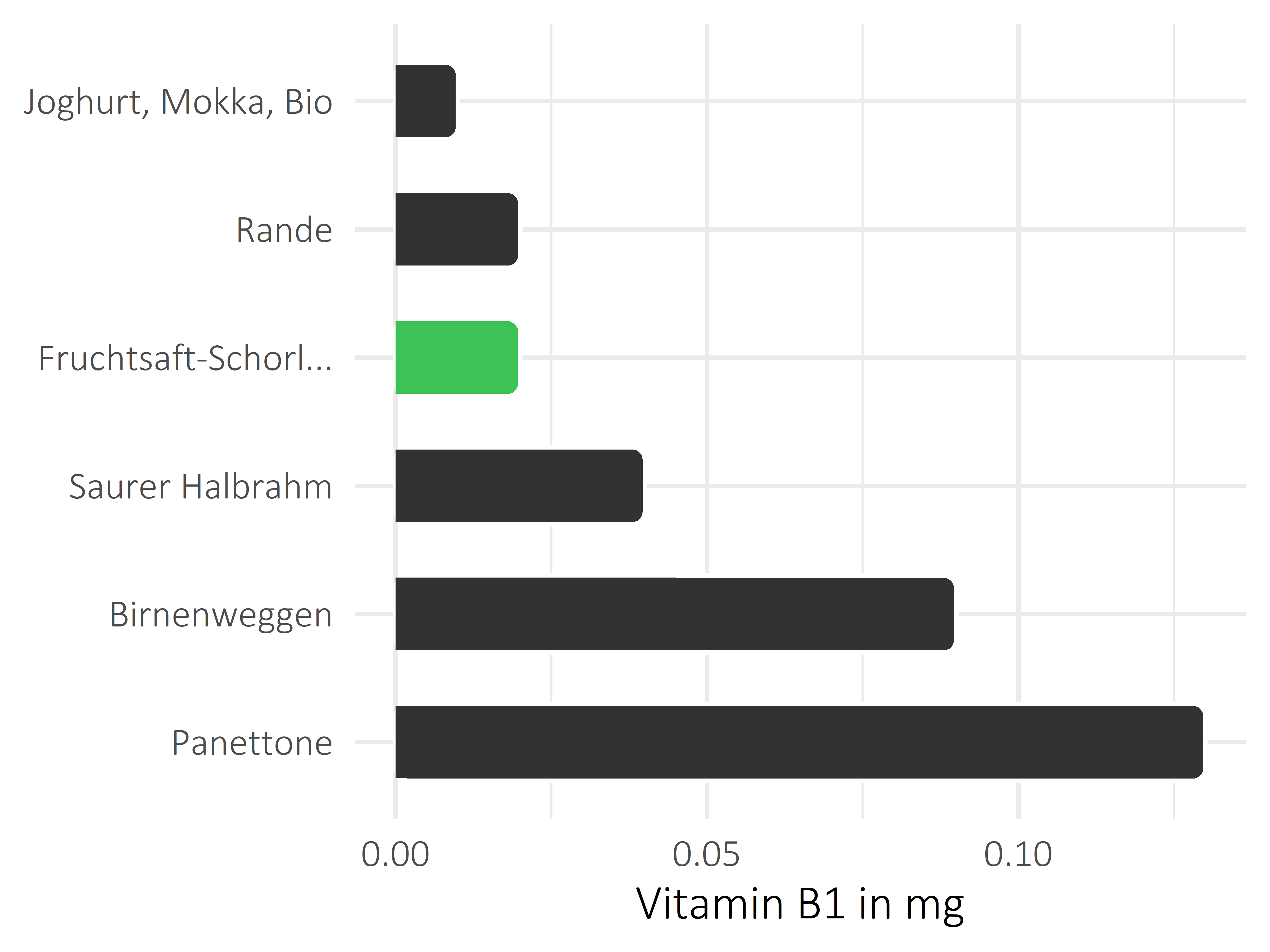 alkoholfreie Getränke Thiamin