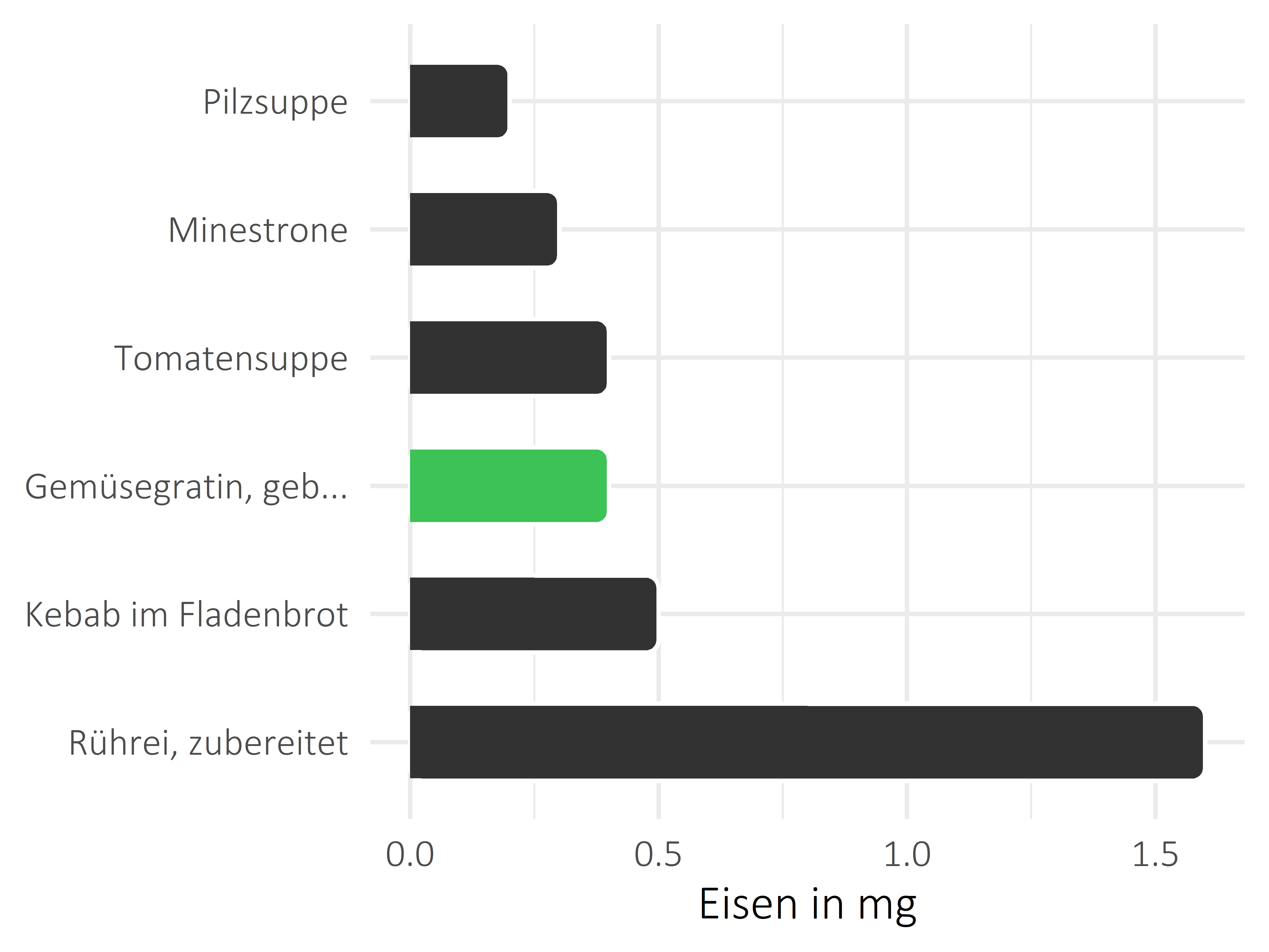 Gerichte Eisen