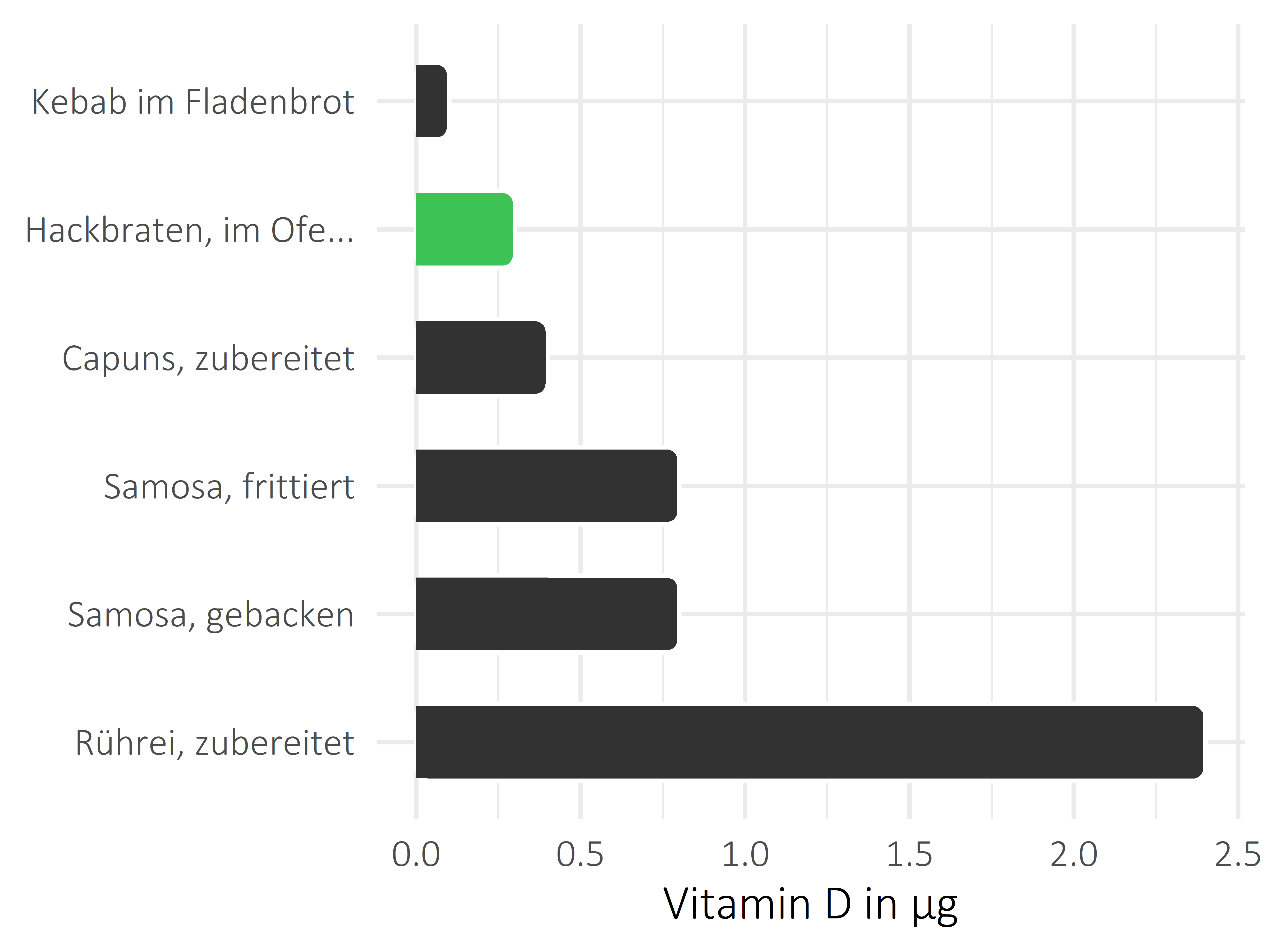 Gerichte Calciferol