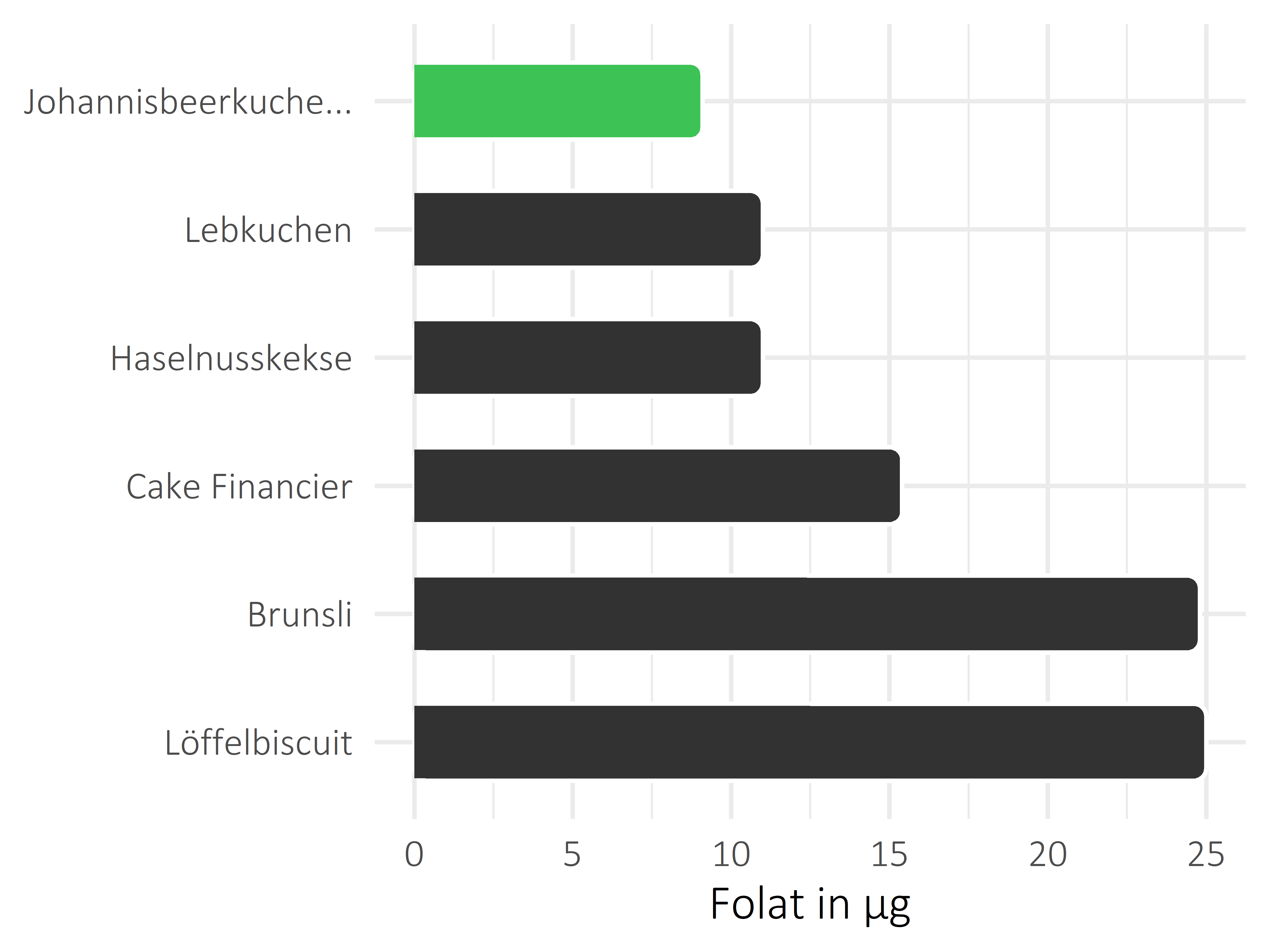 Süßigkeiten Folat