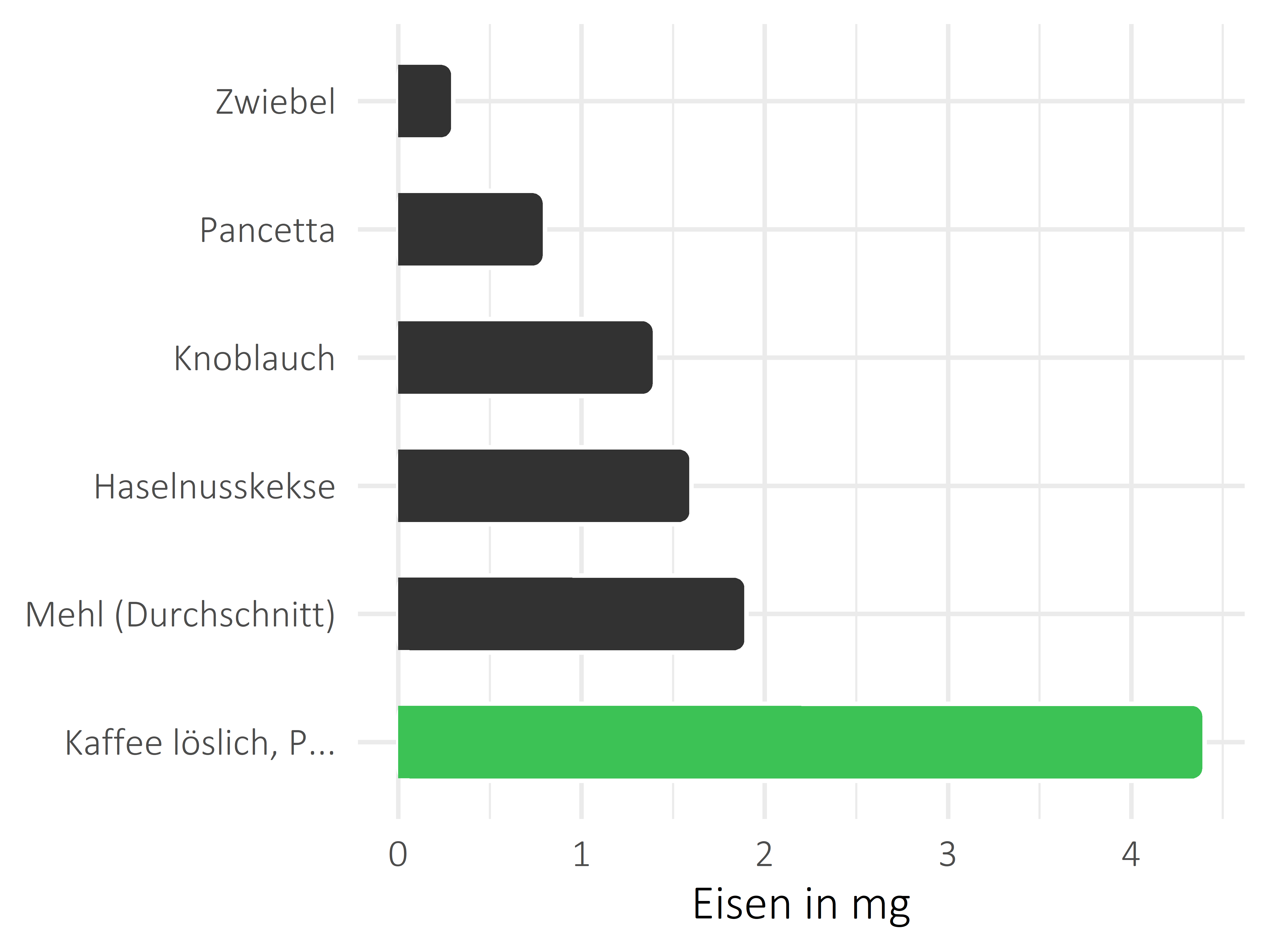 alkoholfreie Getränke Eisen