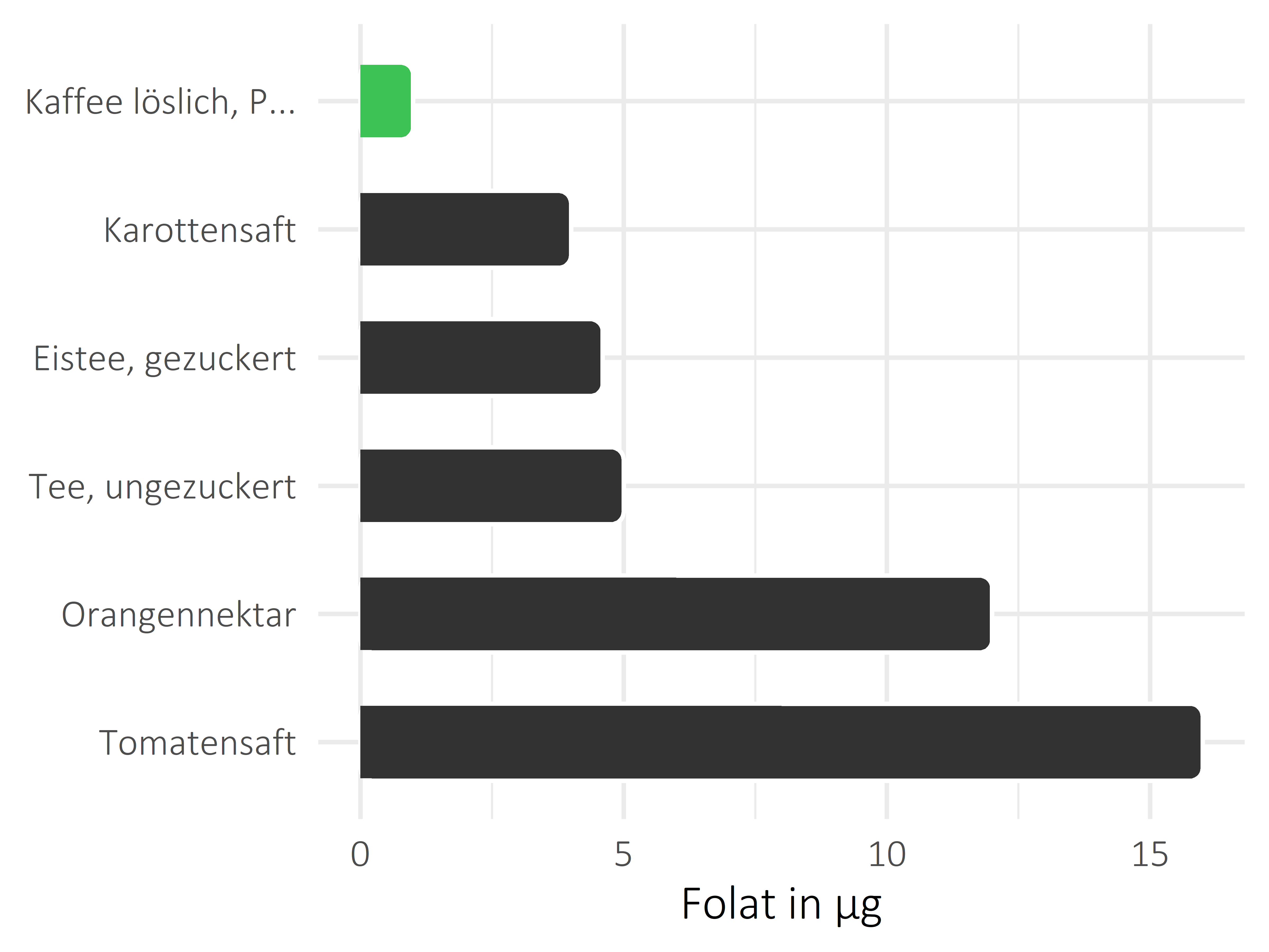 alkoholfreie Getränke Folat