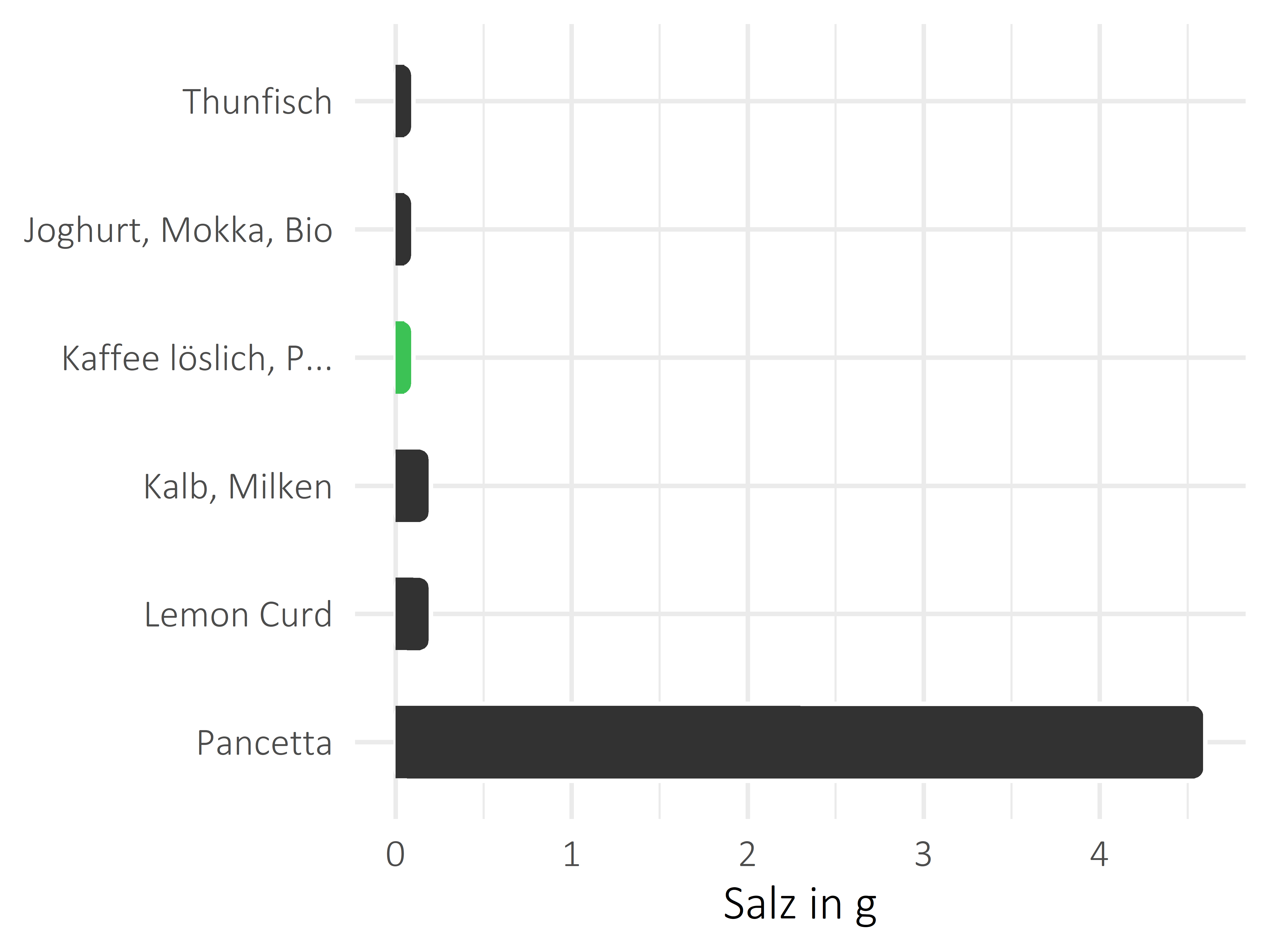 alkoholfreie Getränke Salz