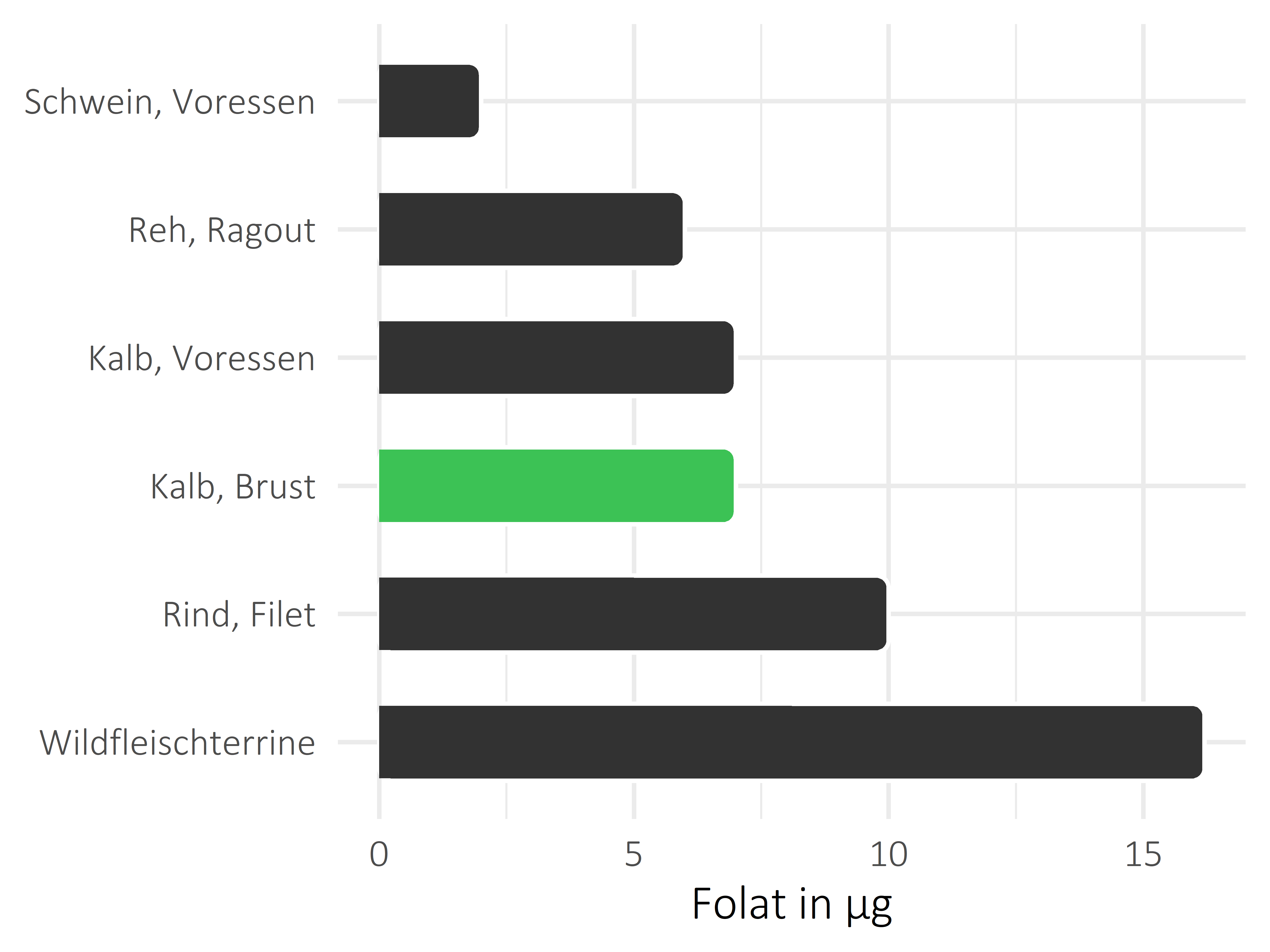 Fleischwaren und Innereien Folat