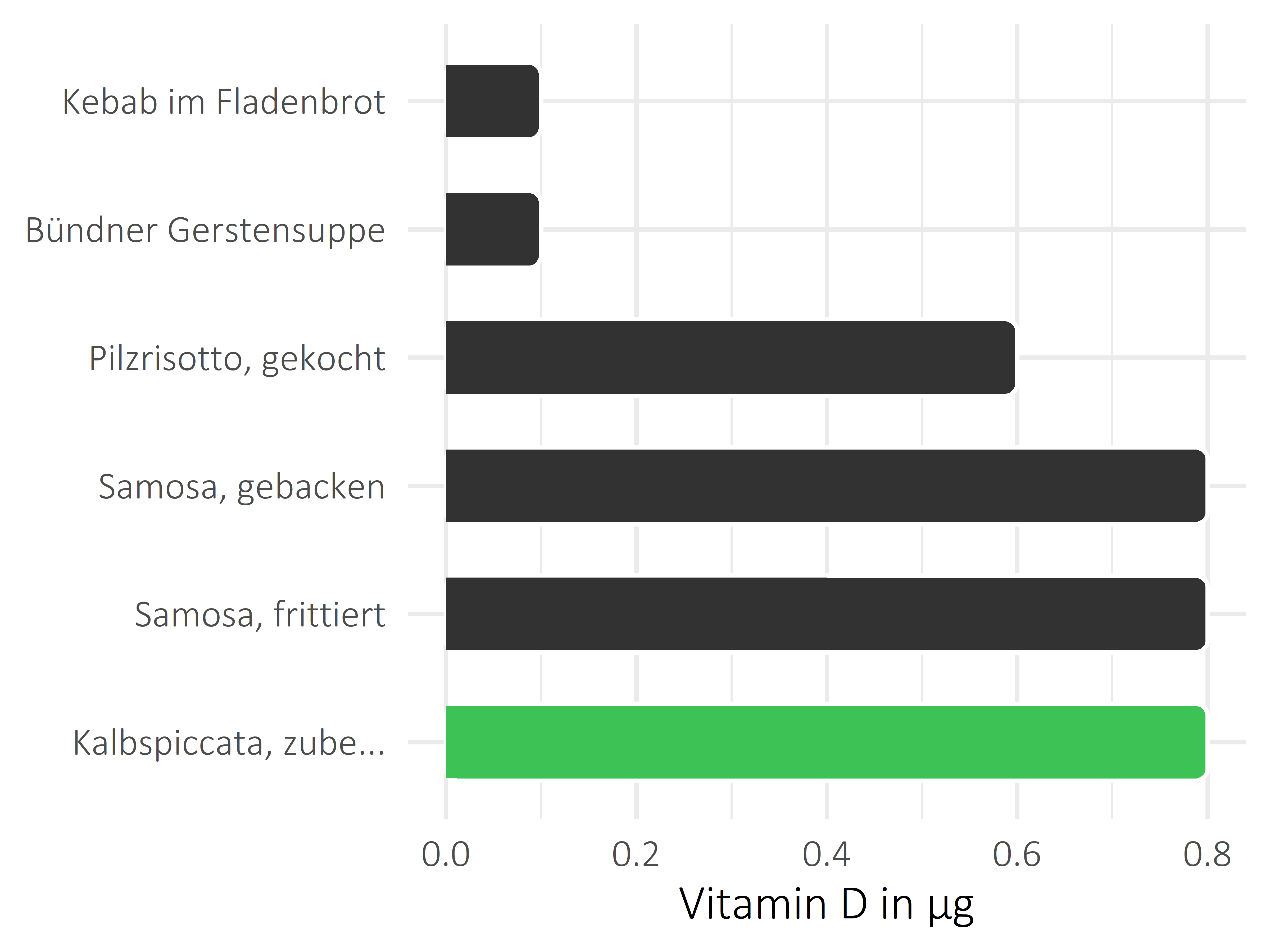 Gerichte Calciferol