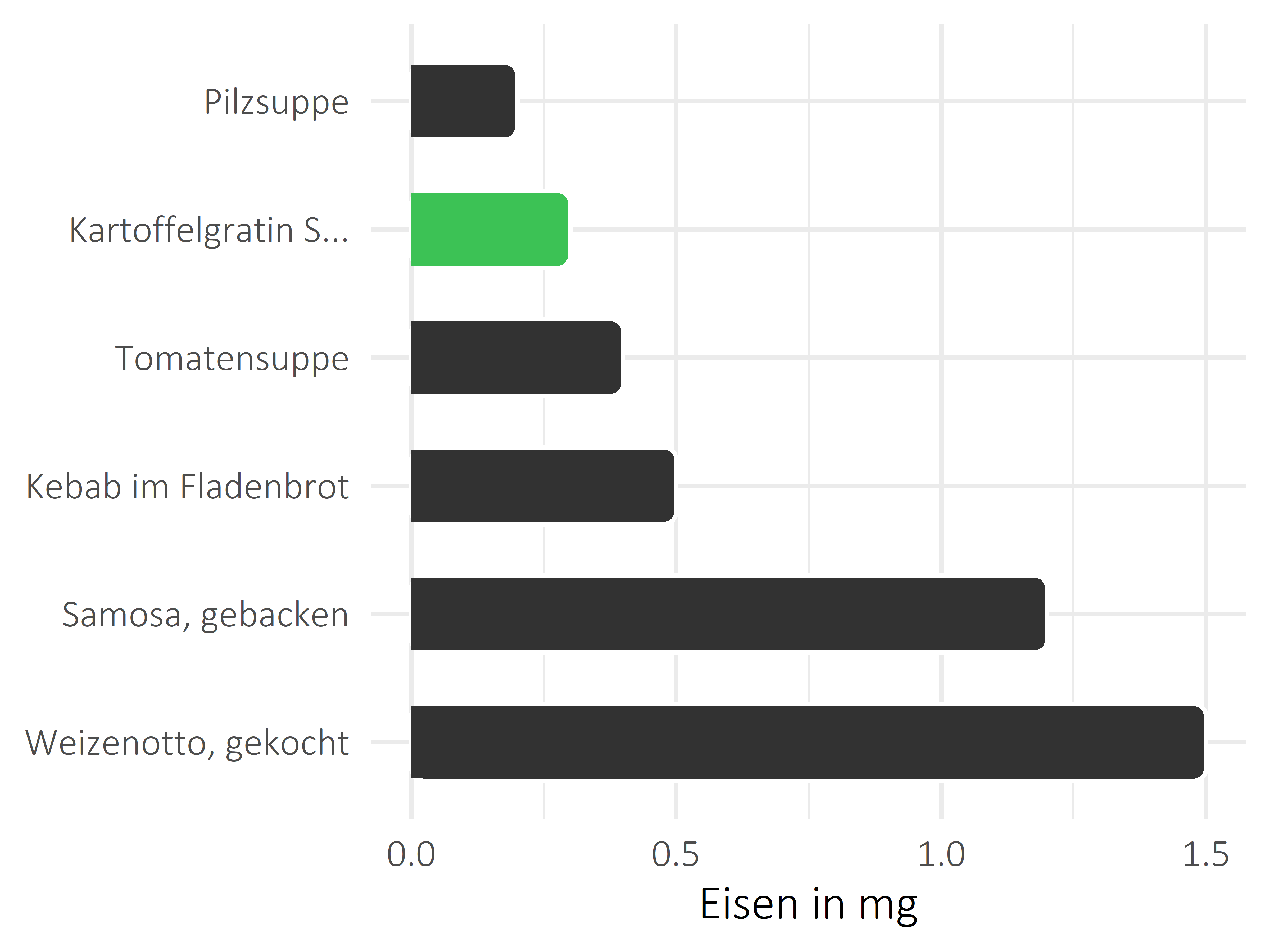 Gerichte Eisen