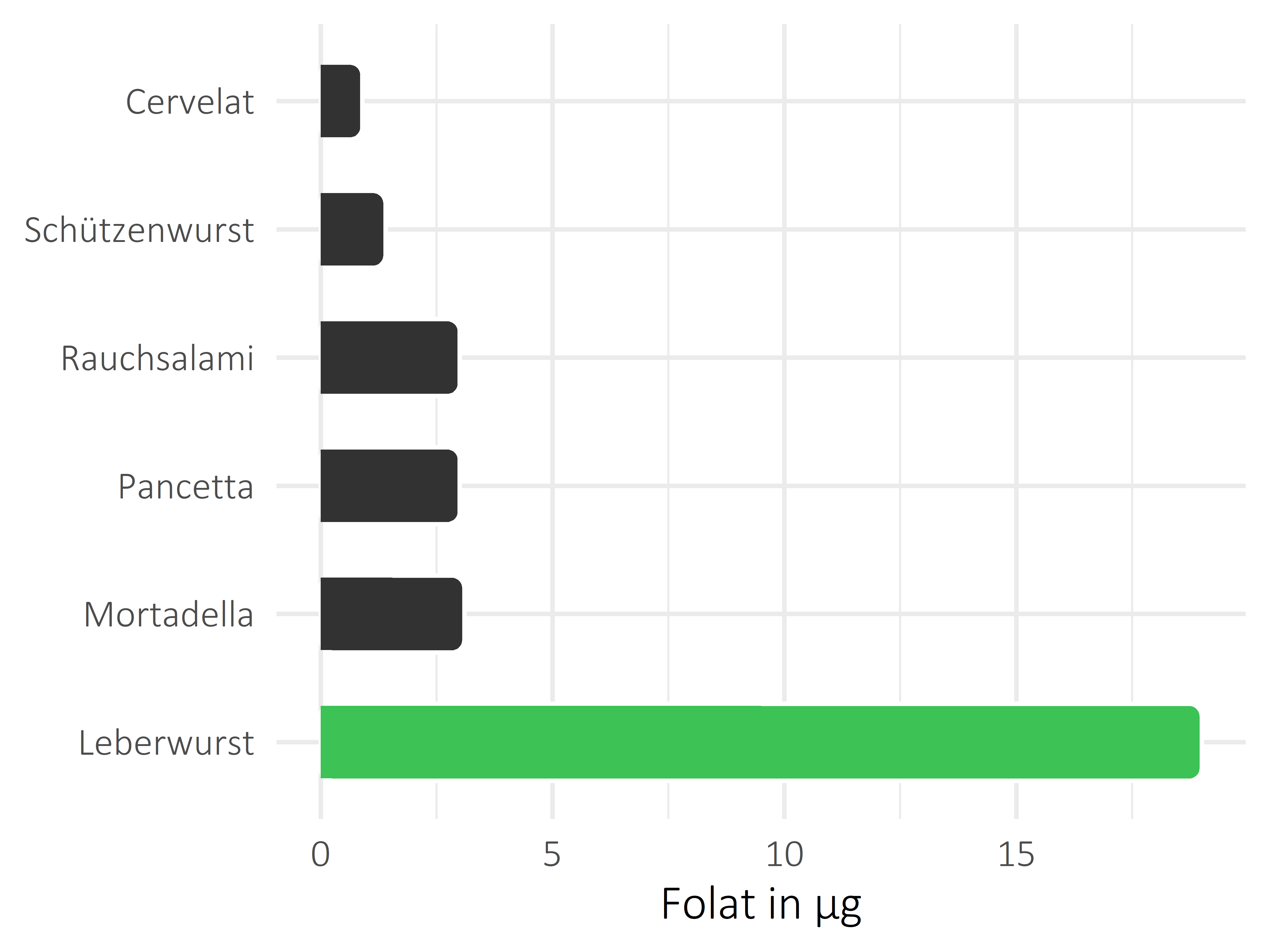 Fleisch- und Wurstwaren Folat