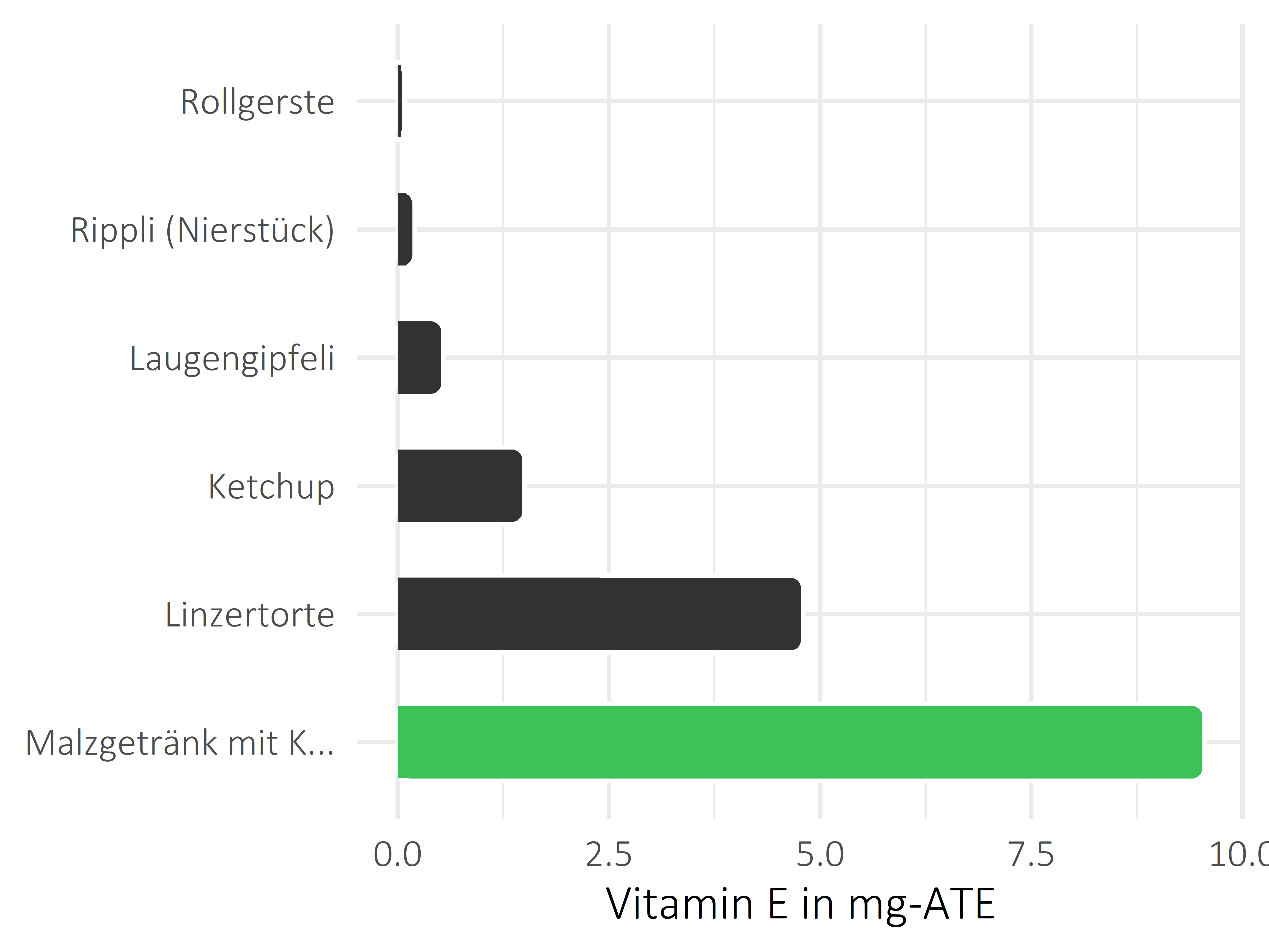 alkoholfreie Getränke Vitamin E