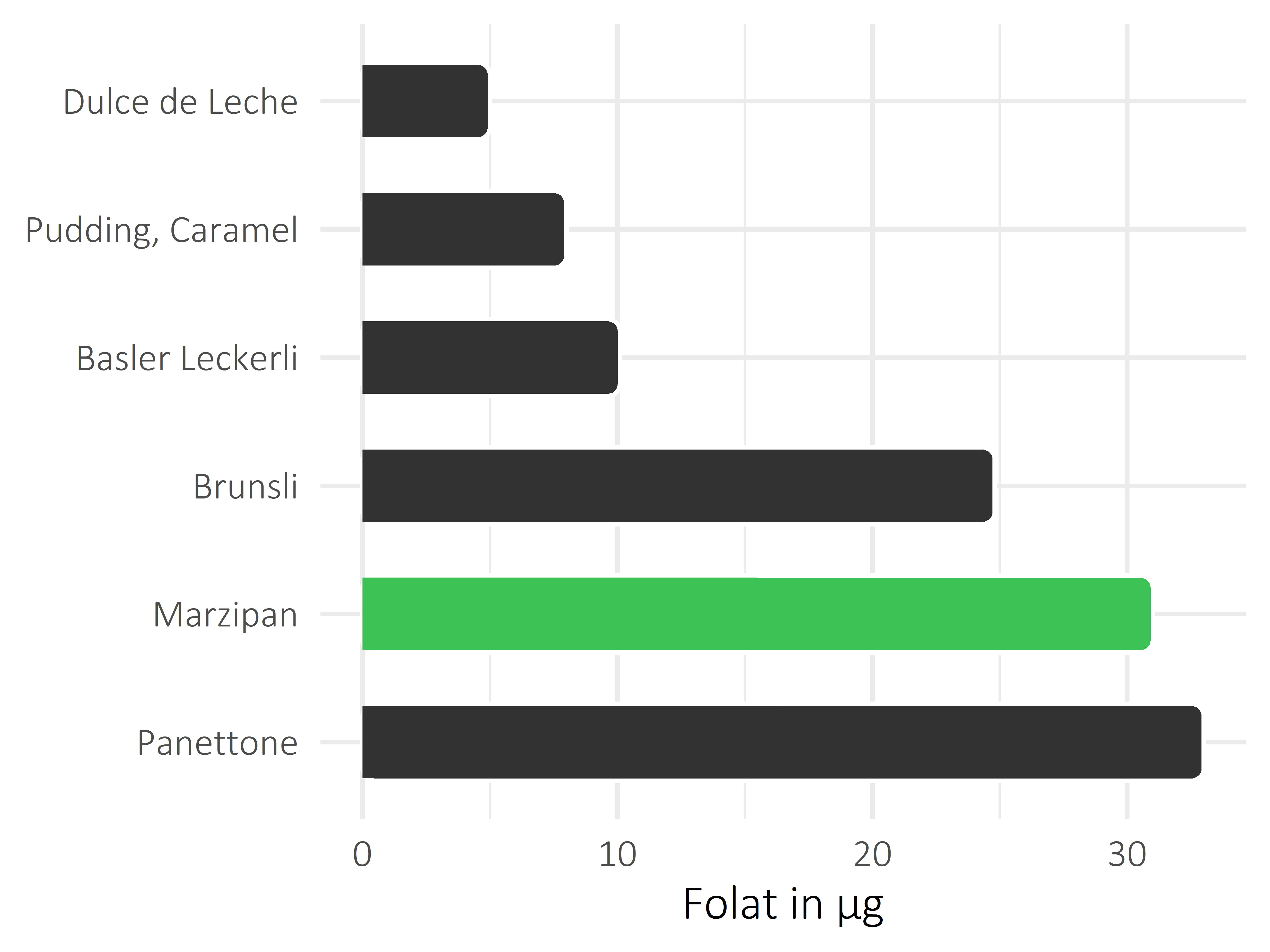 Süßigkeiten Folat