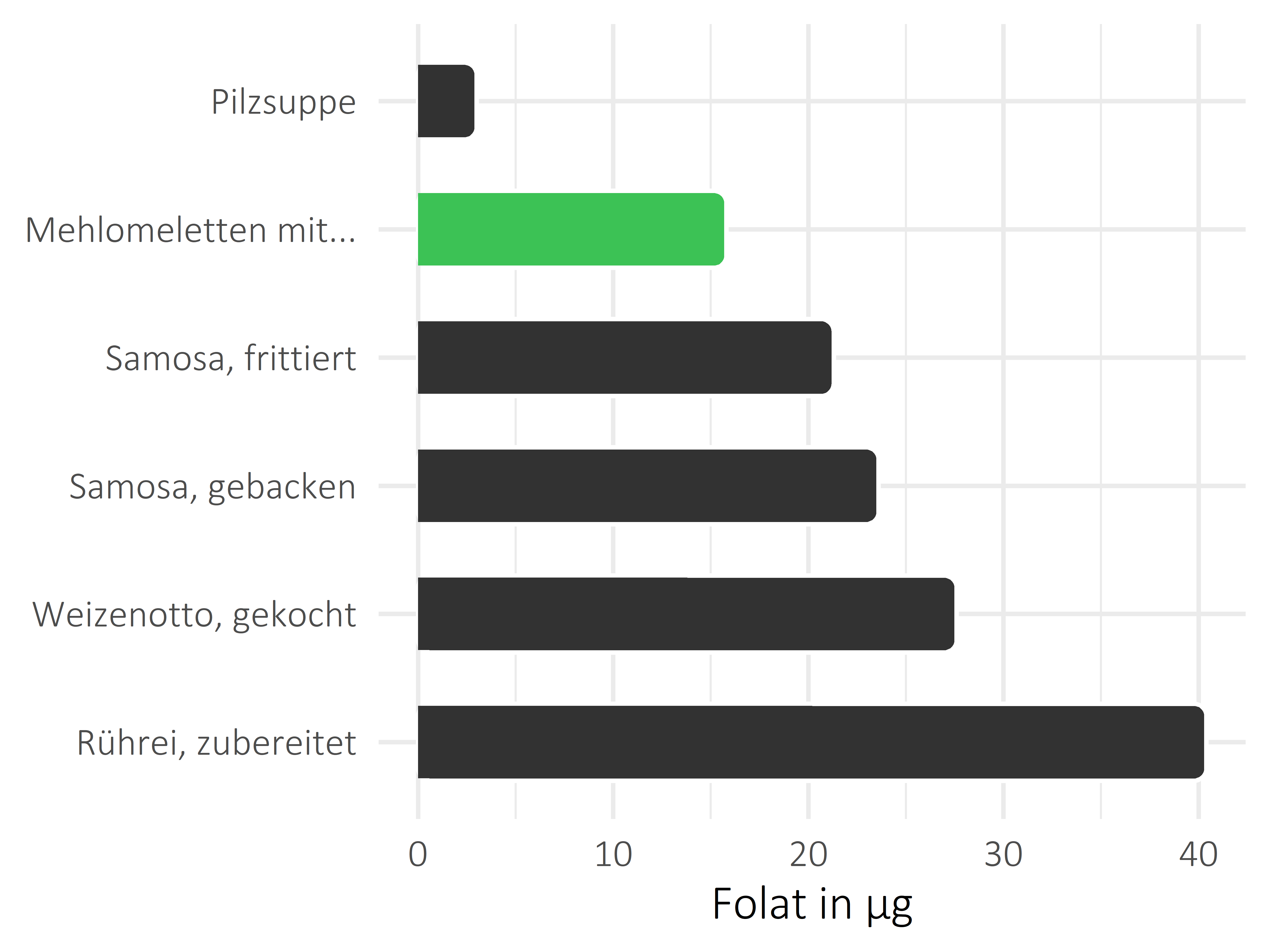 Gerichte Folat