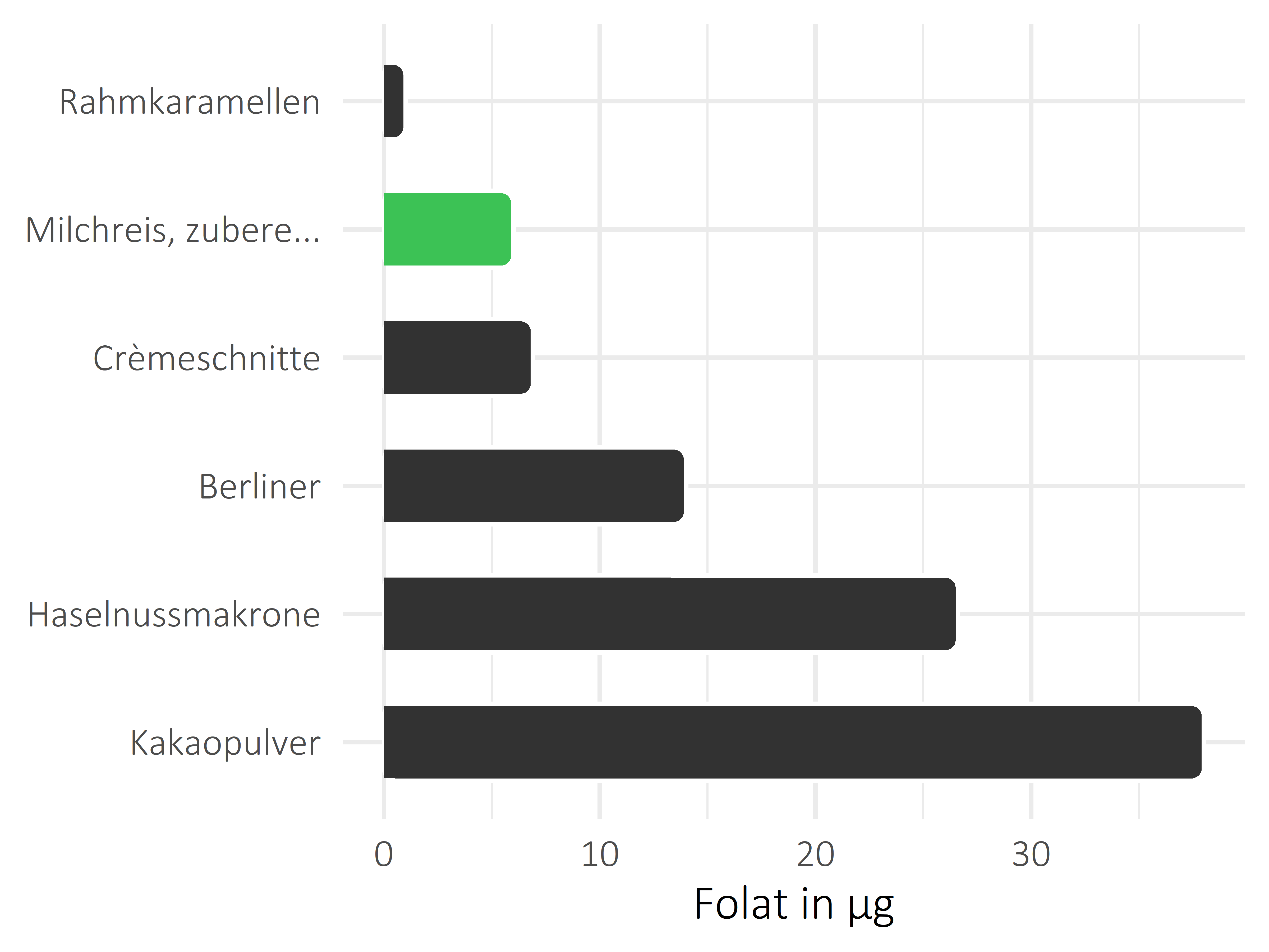 Süßigkeiten Folat