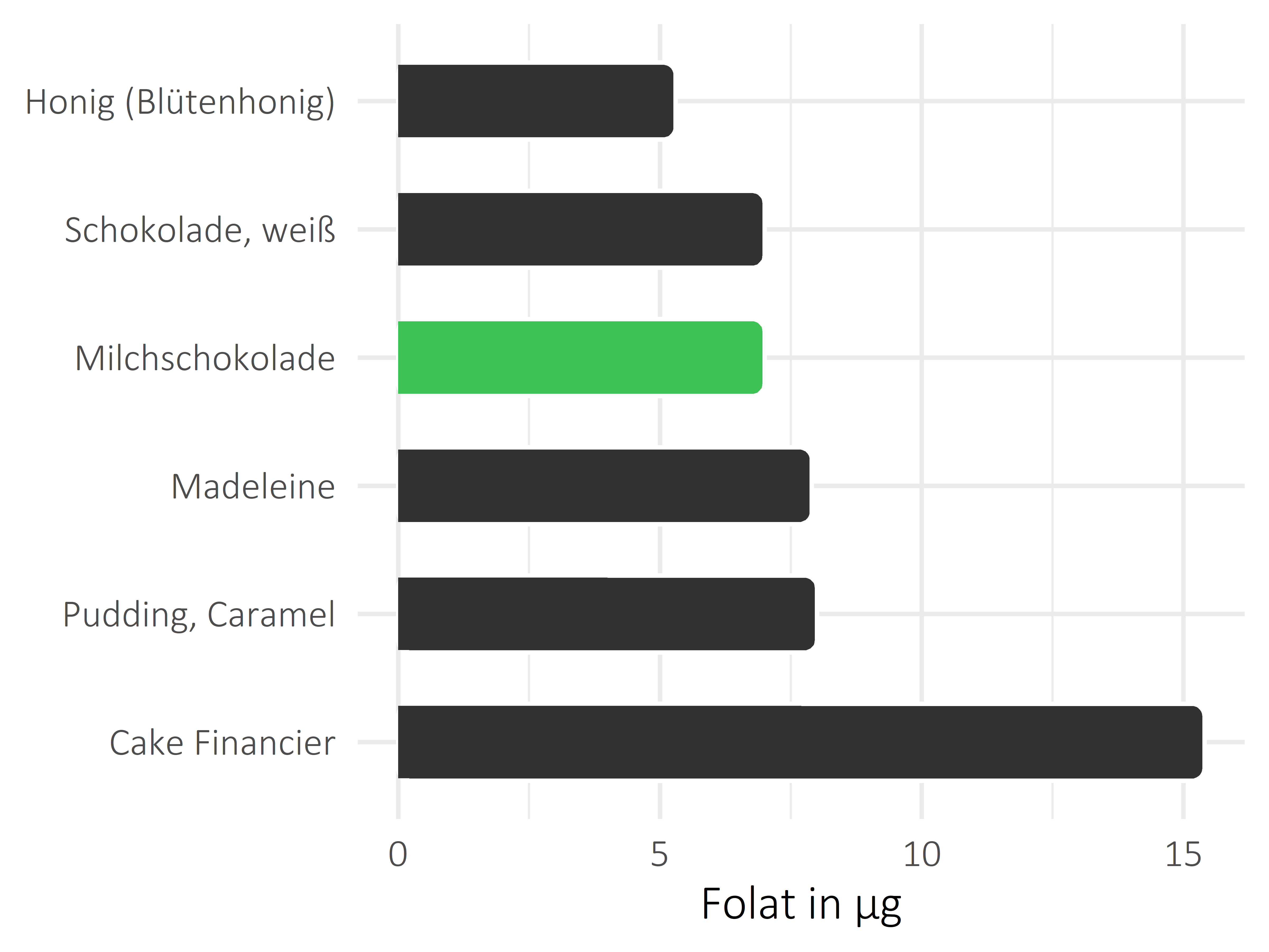 Süßigkeiten Folat