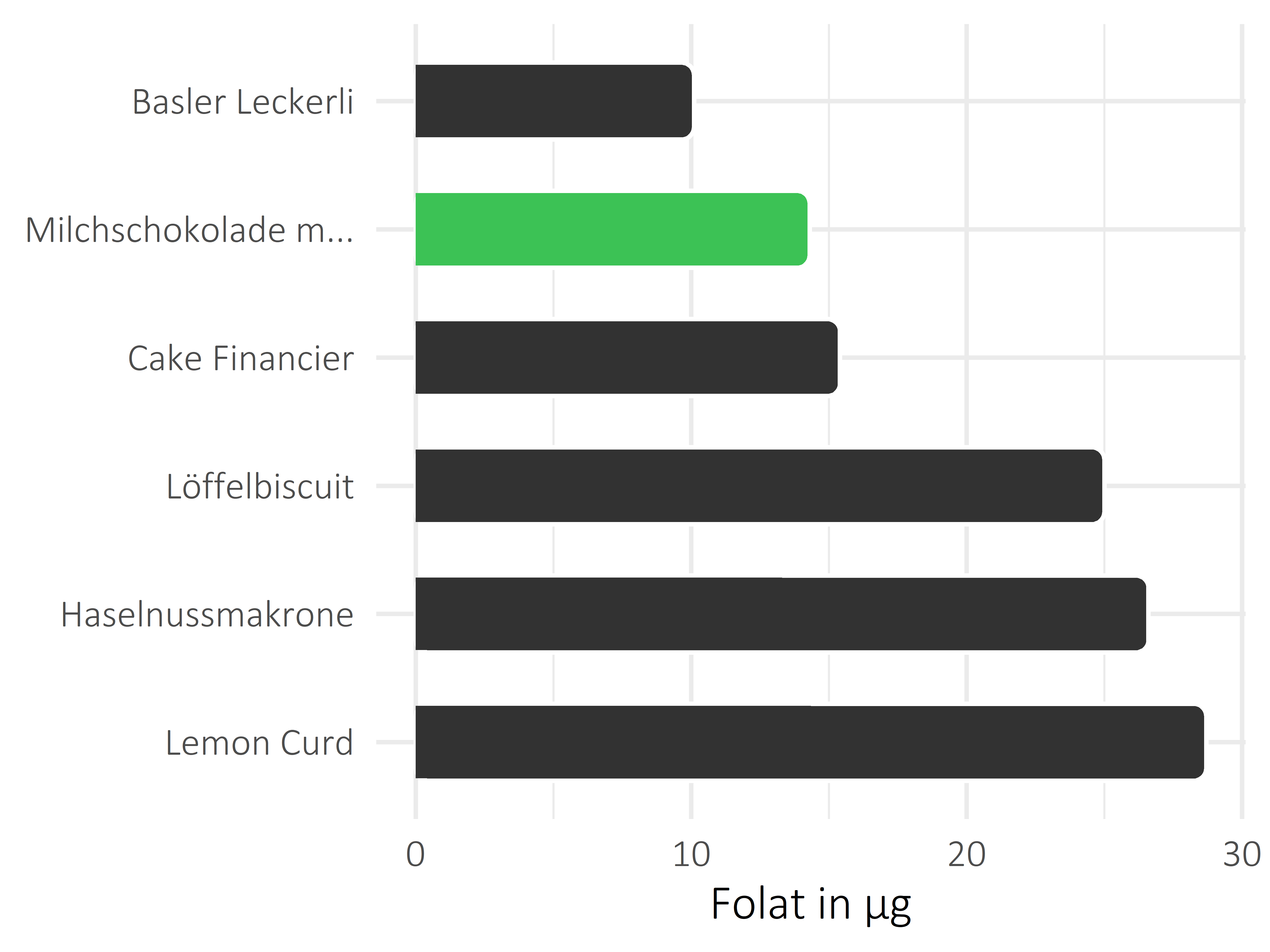 Süßigkeiten Folat