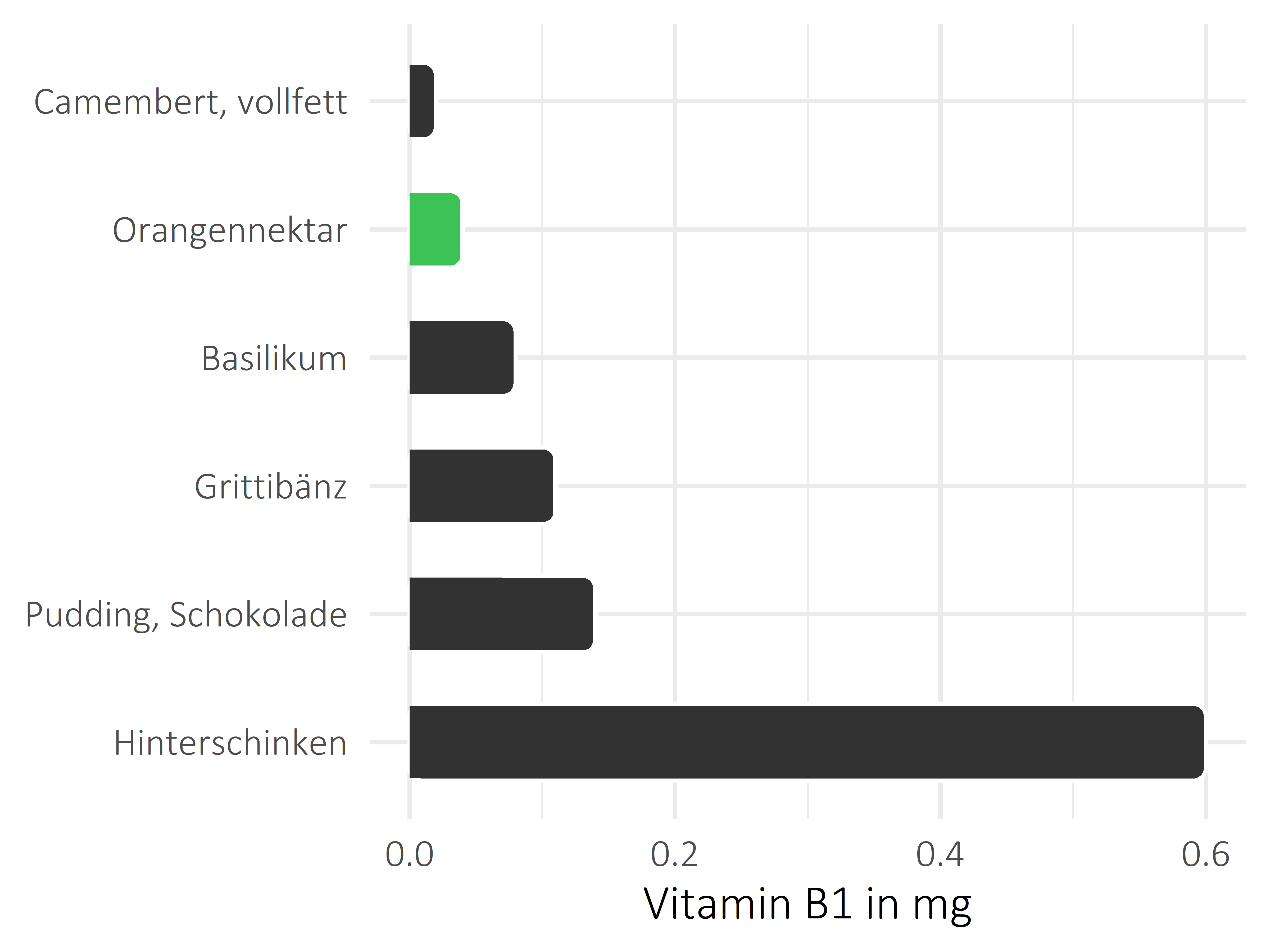 alkoholfreie Getränke Vitamin B1