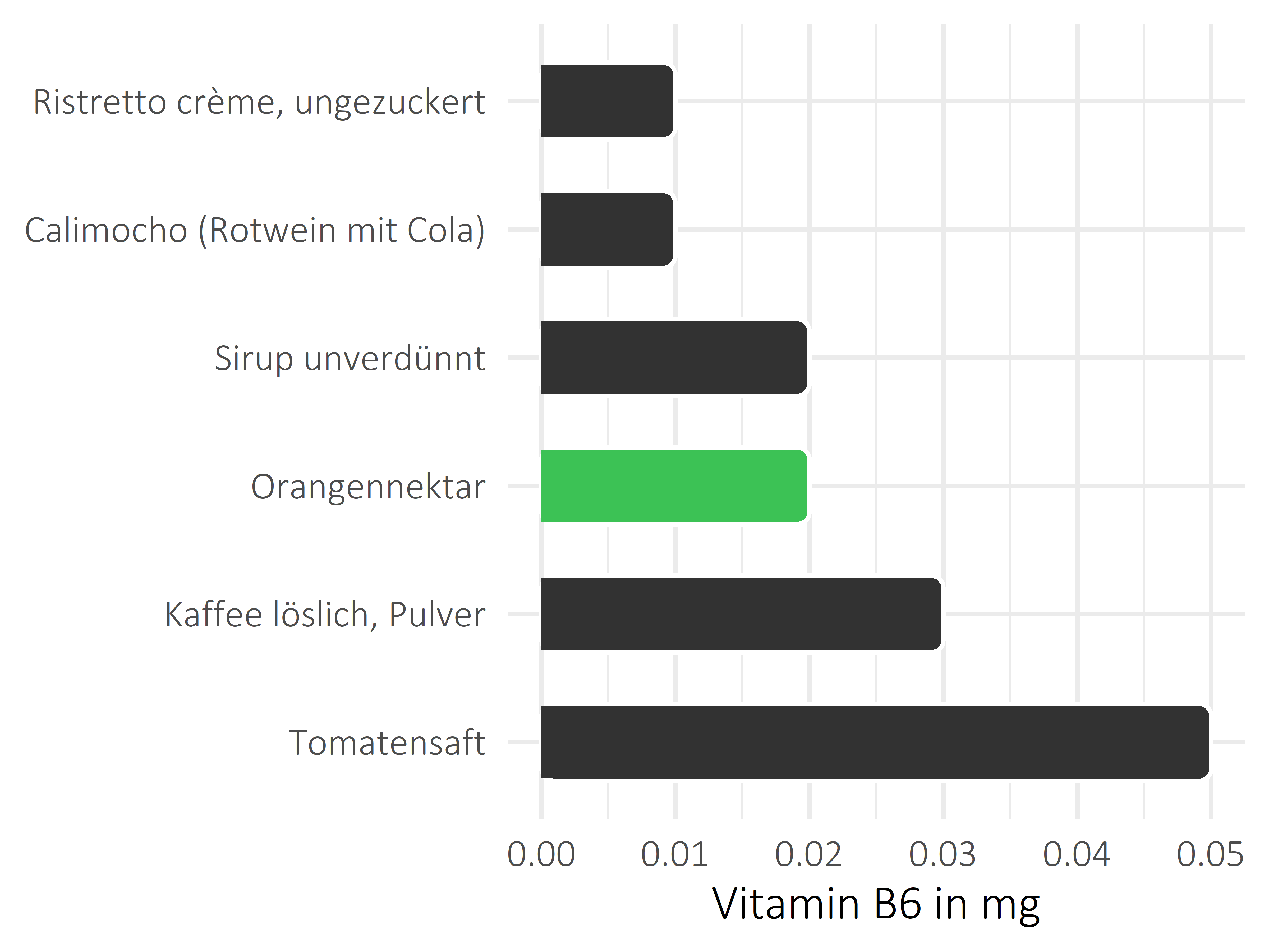 alkoholfreie Getränke Vitamin B6