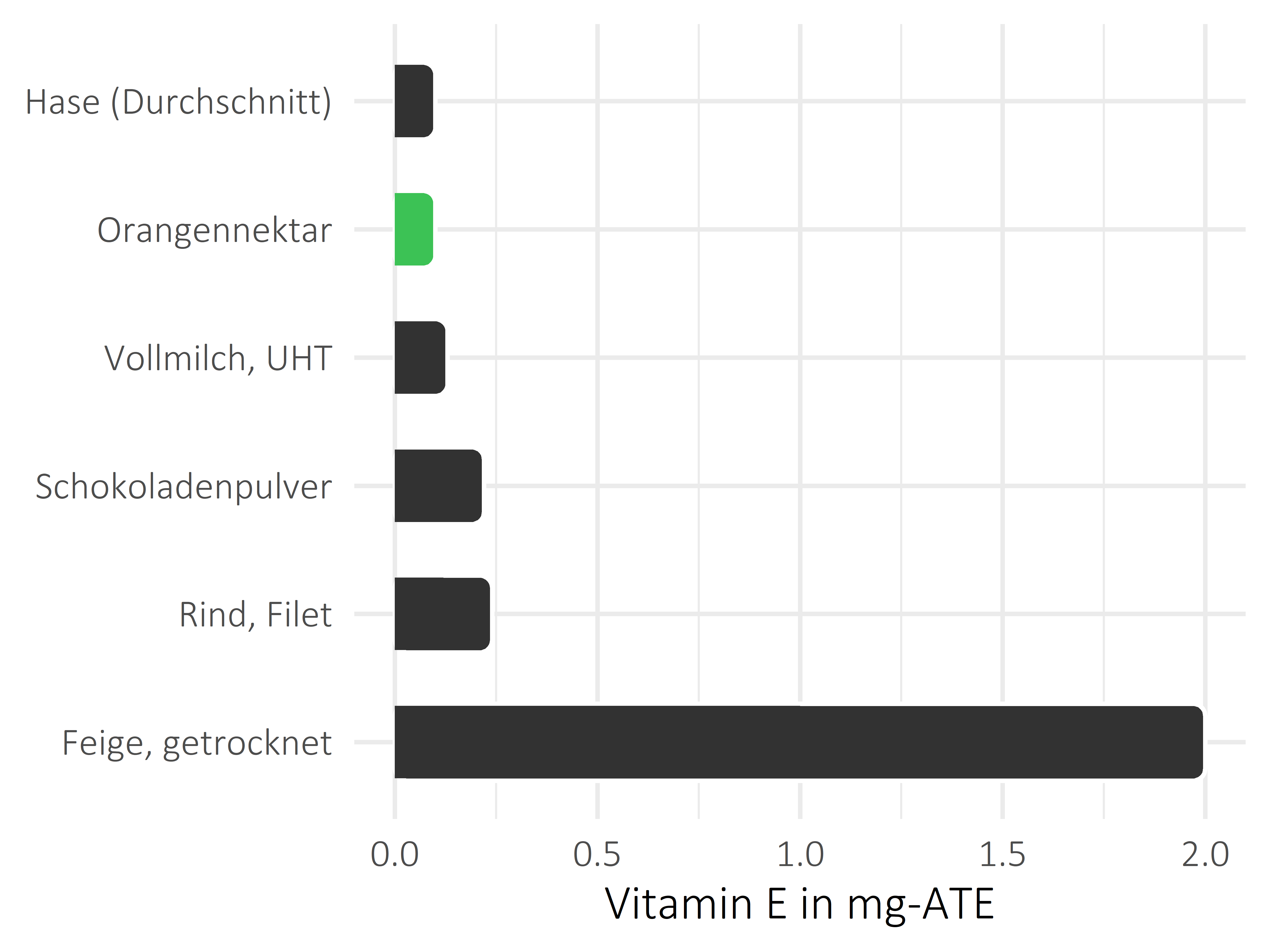 alkoholfreie Getränke Vitamin E