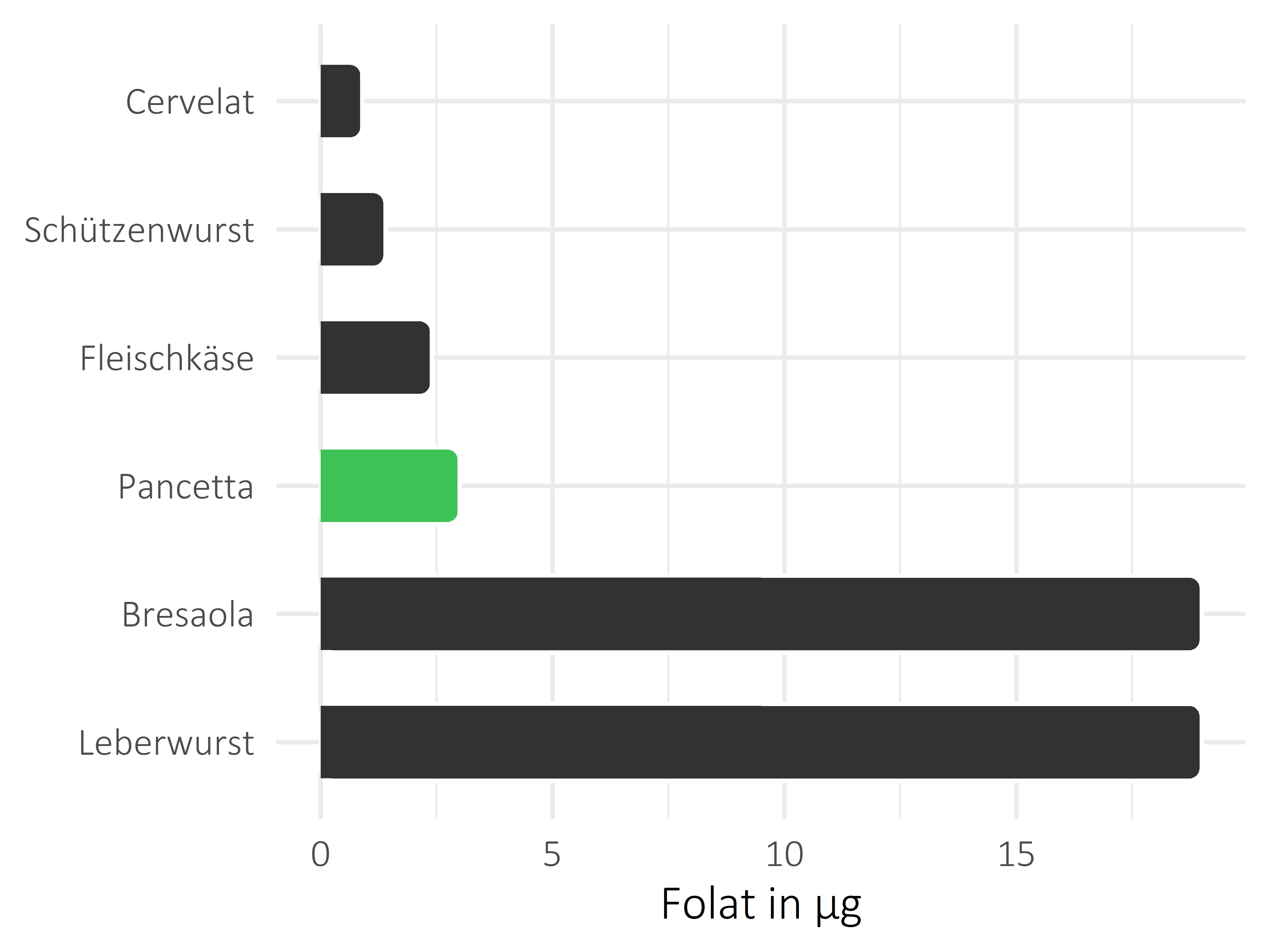 Fleisch- und Wurstwaren Folat