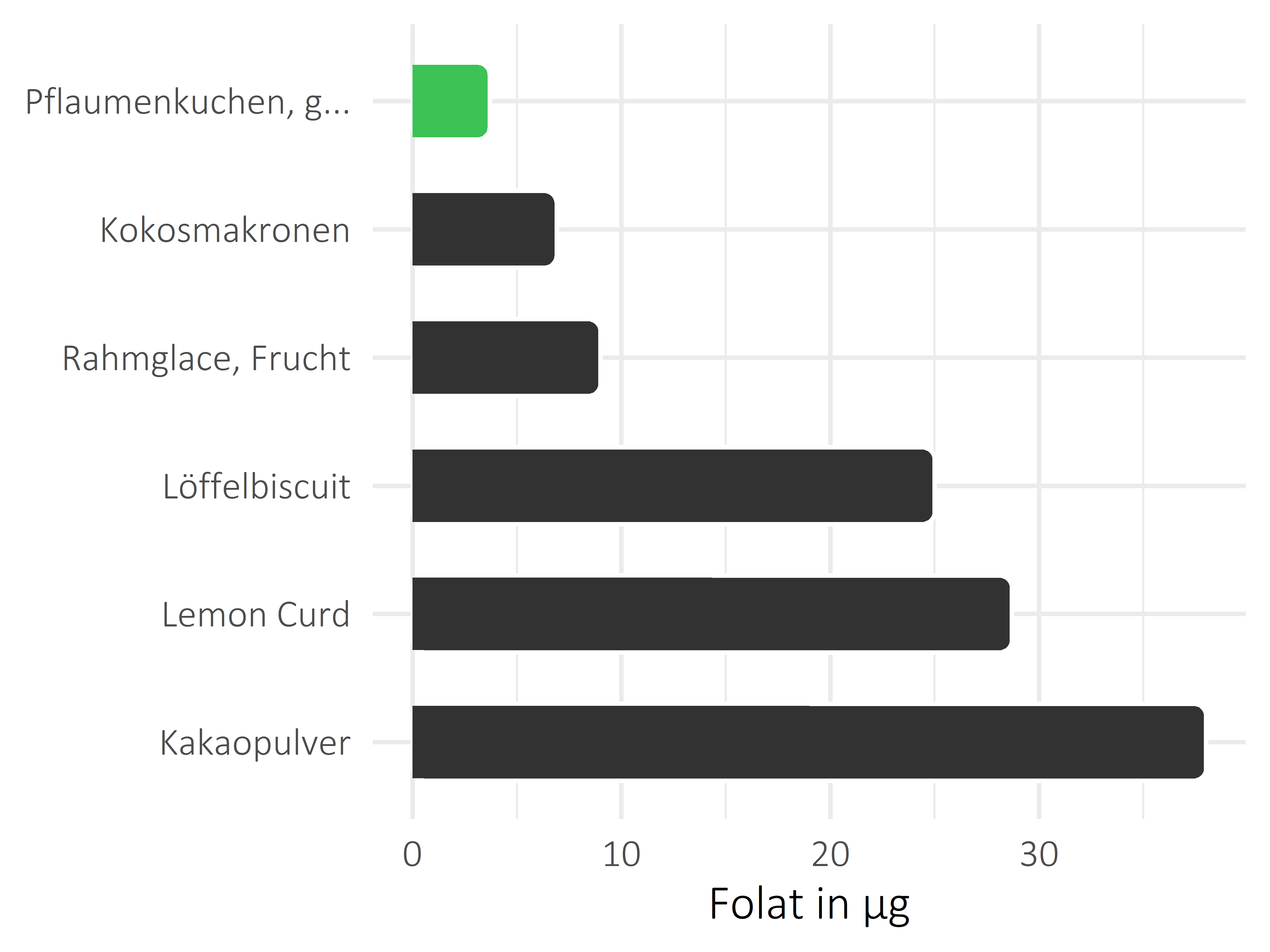 Süßigkeiten Folat