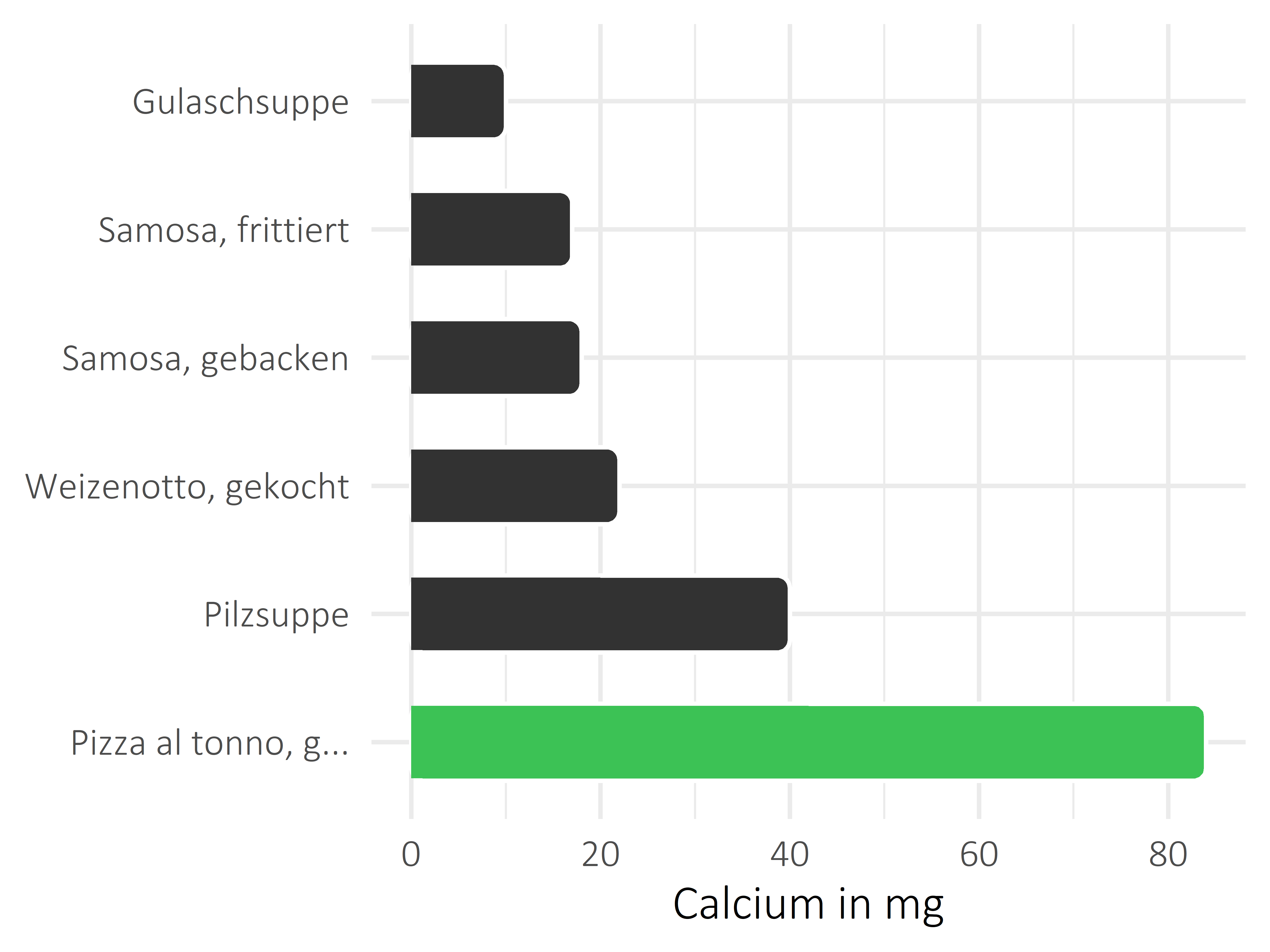 Gerichte Calcium