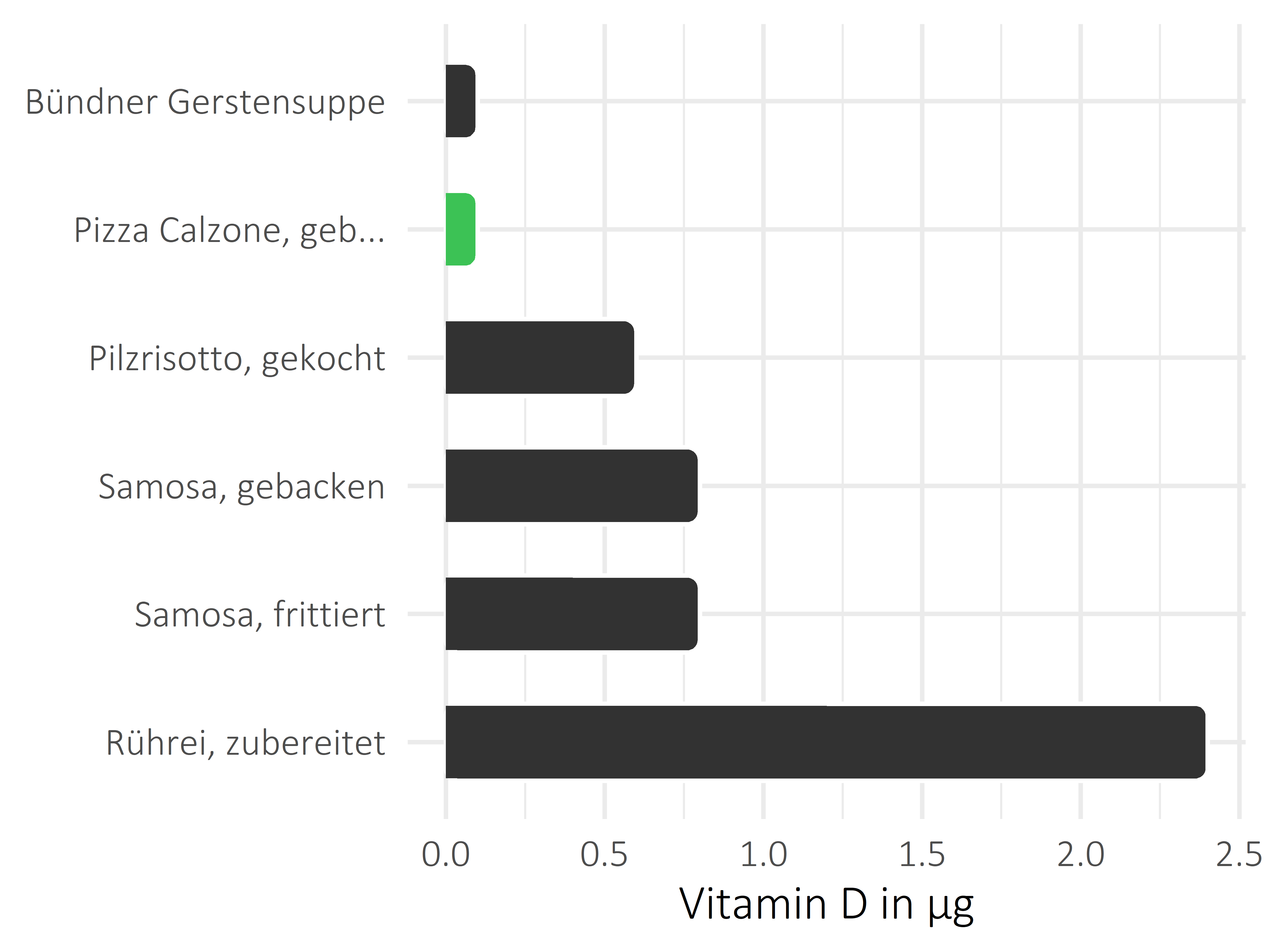 Gerichte Calciferol