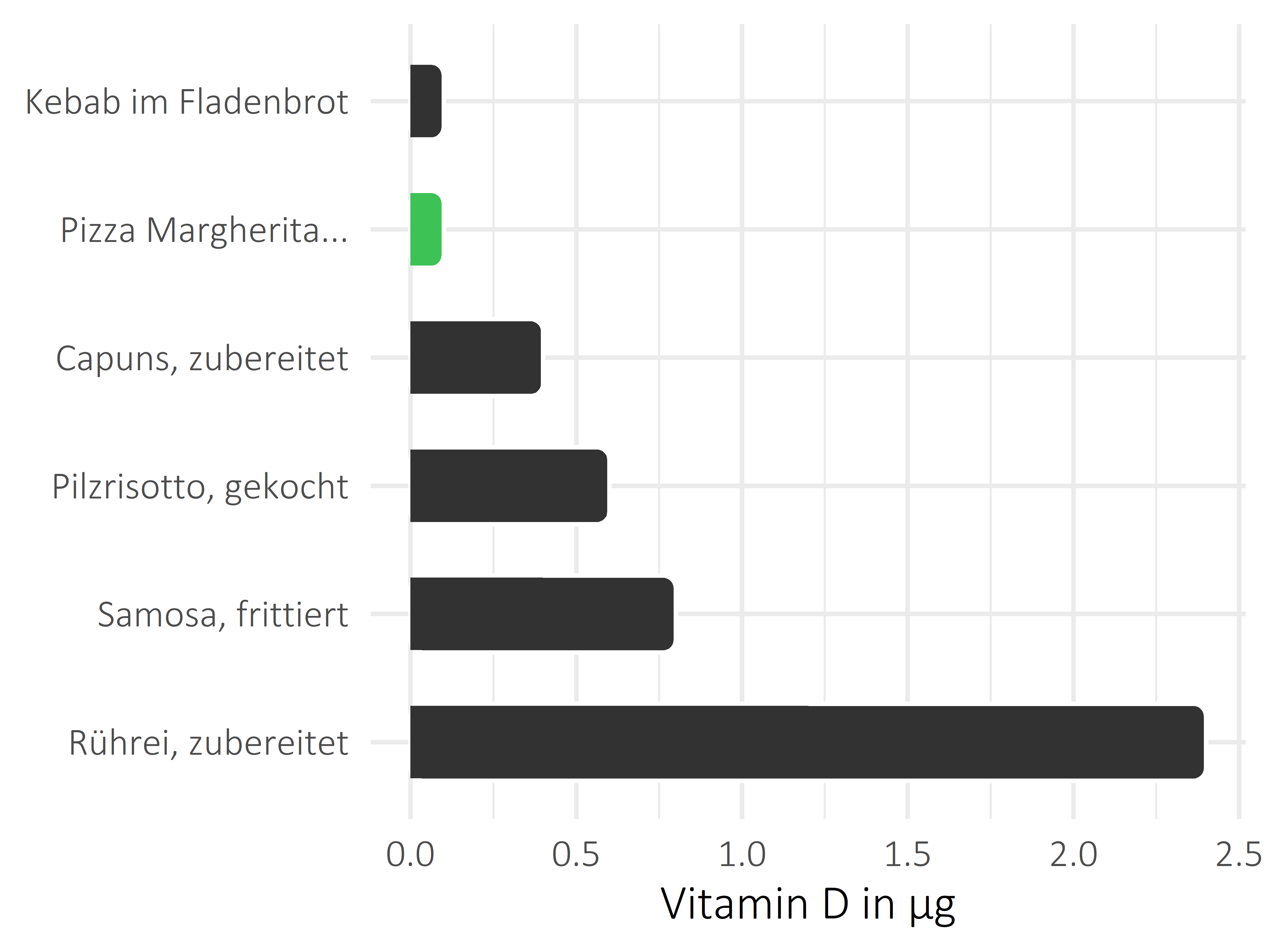 Gerichte Calciferol