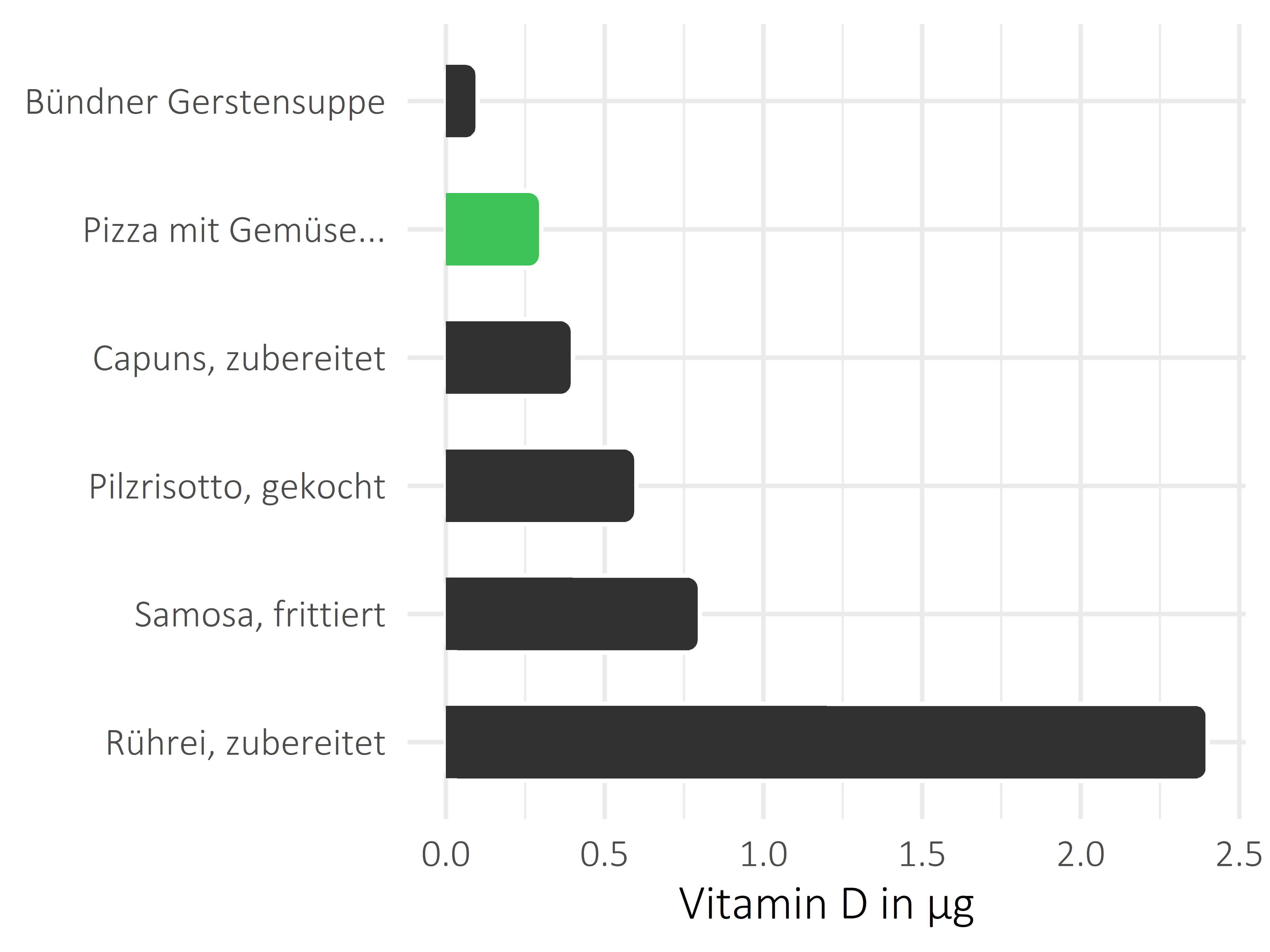 Gerichte Calciferol