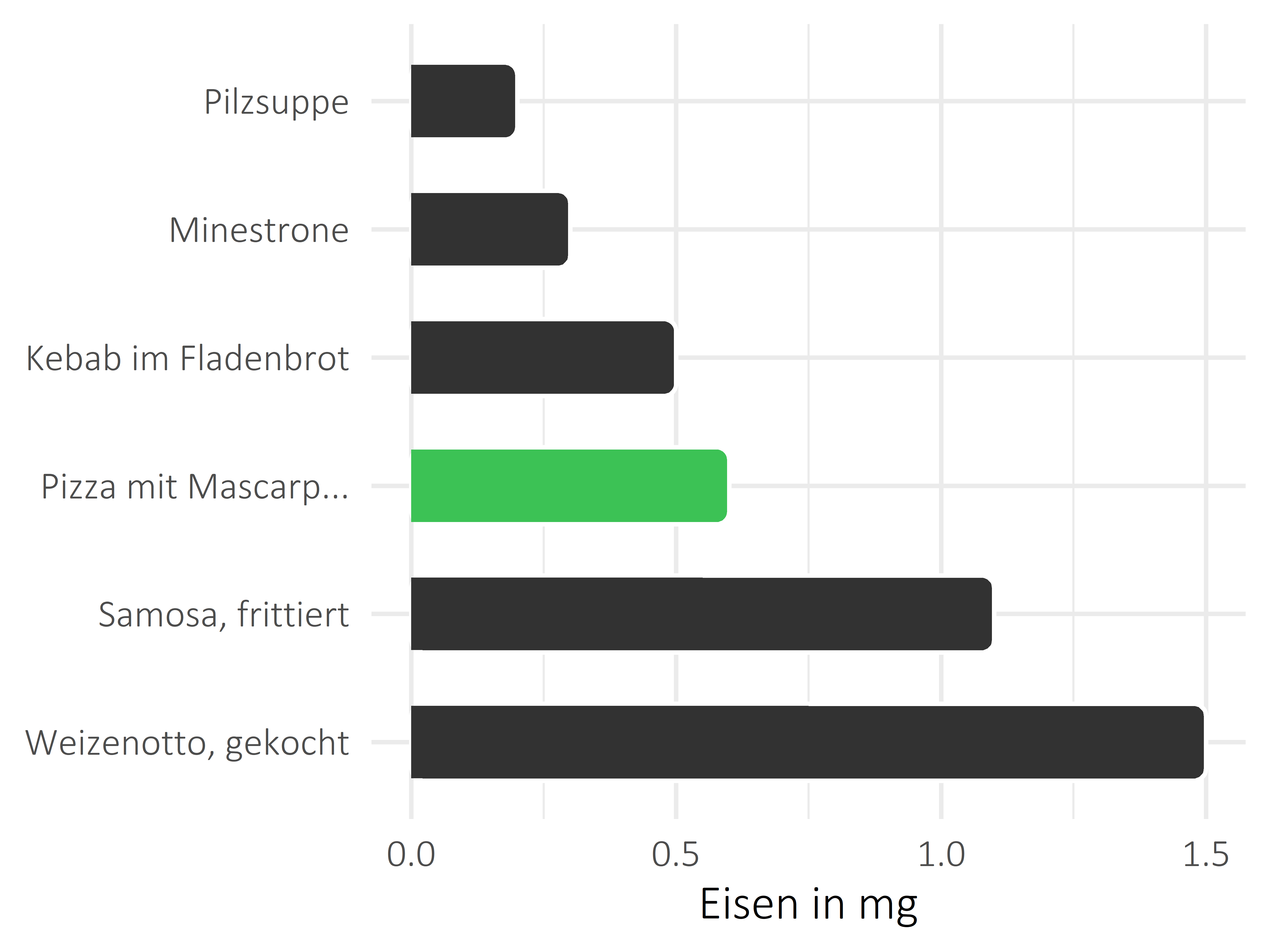 Gerichte Eisen