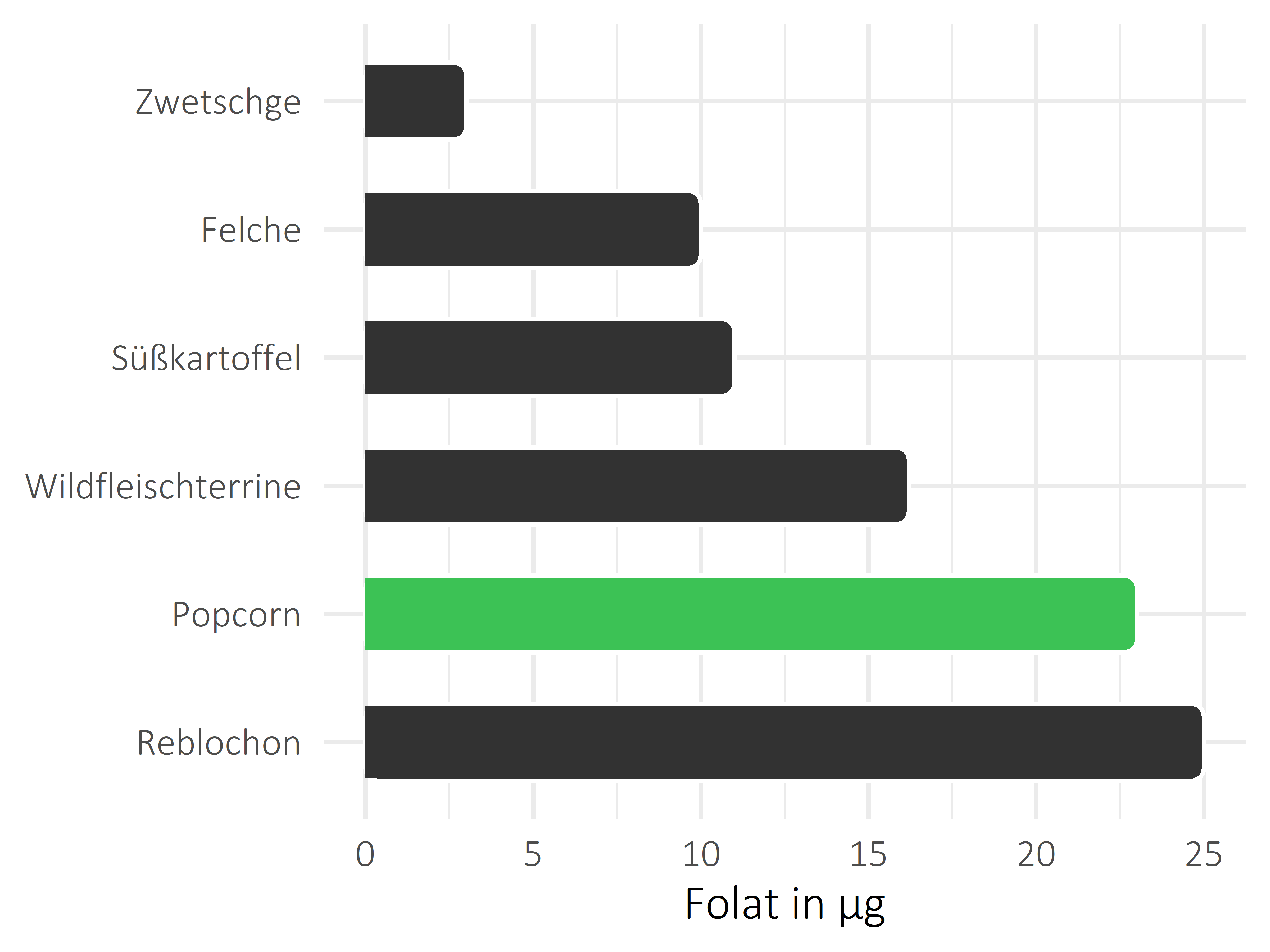 salzige Snacks Folat