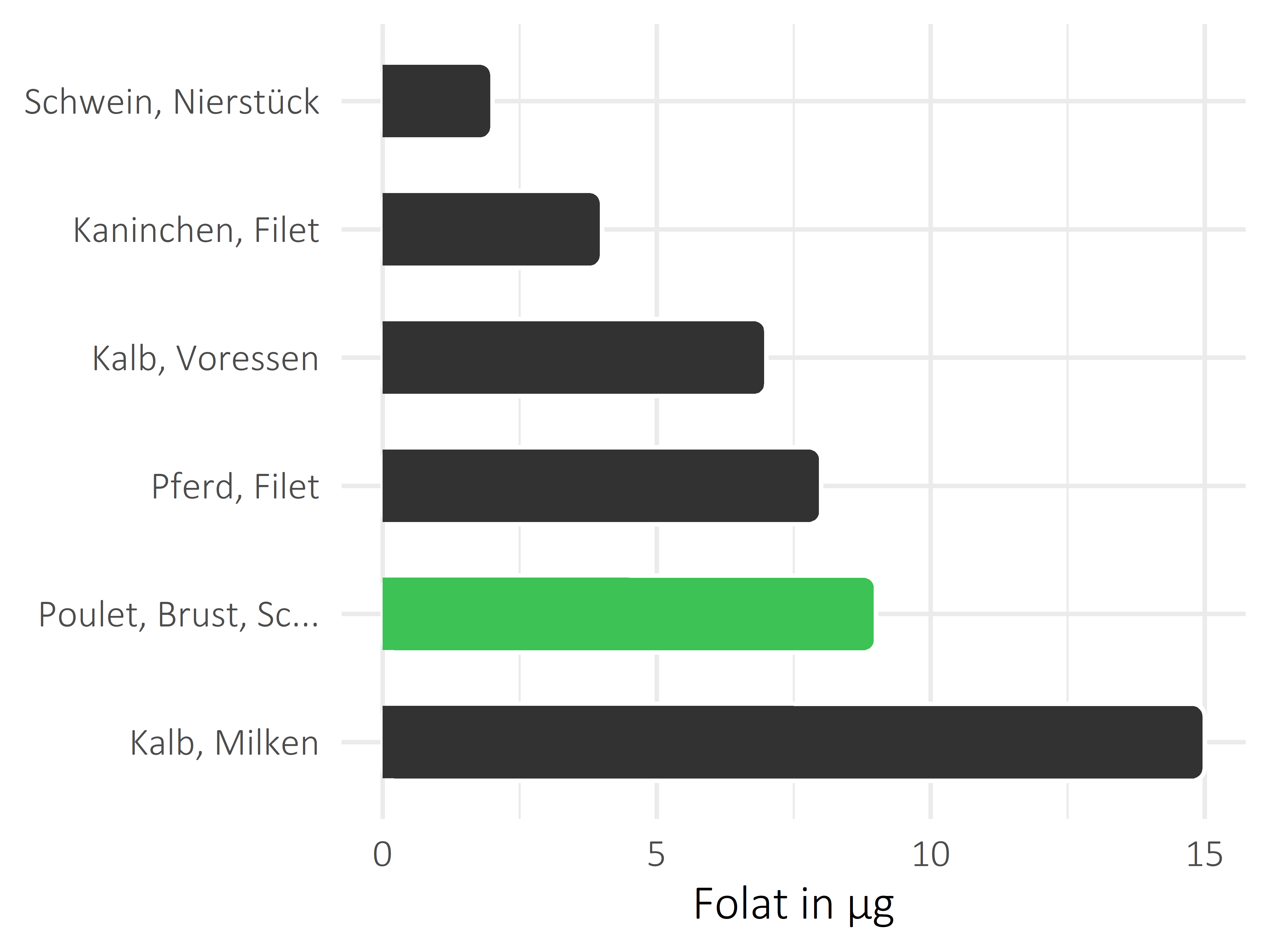 Fleischwaren und Innereien Folat