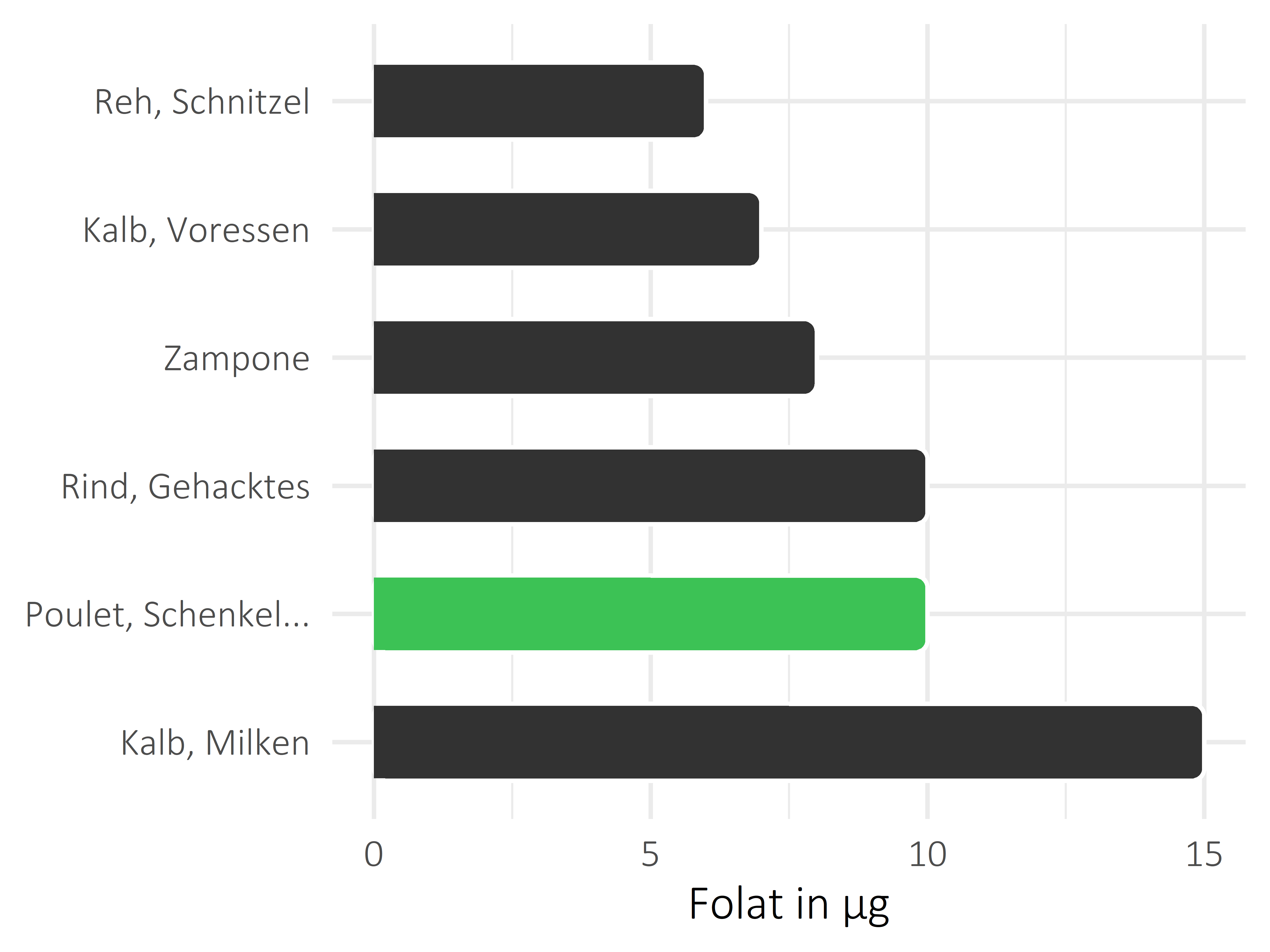 Fleischwaren und Innereien Folat