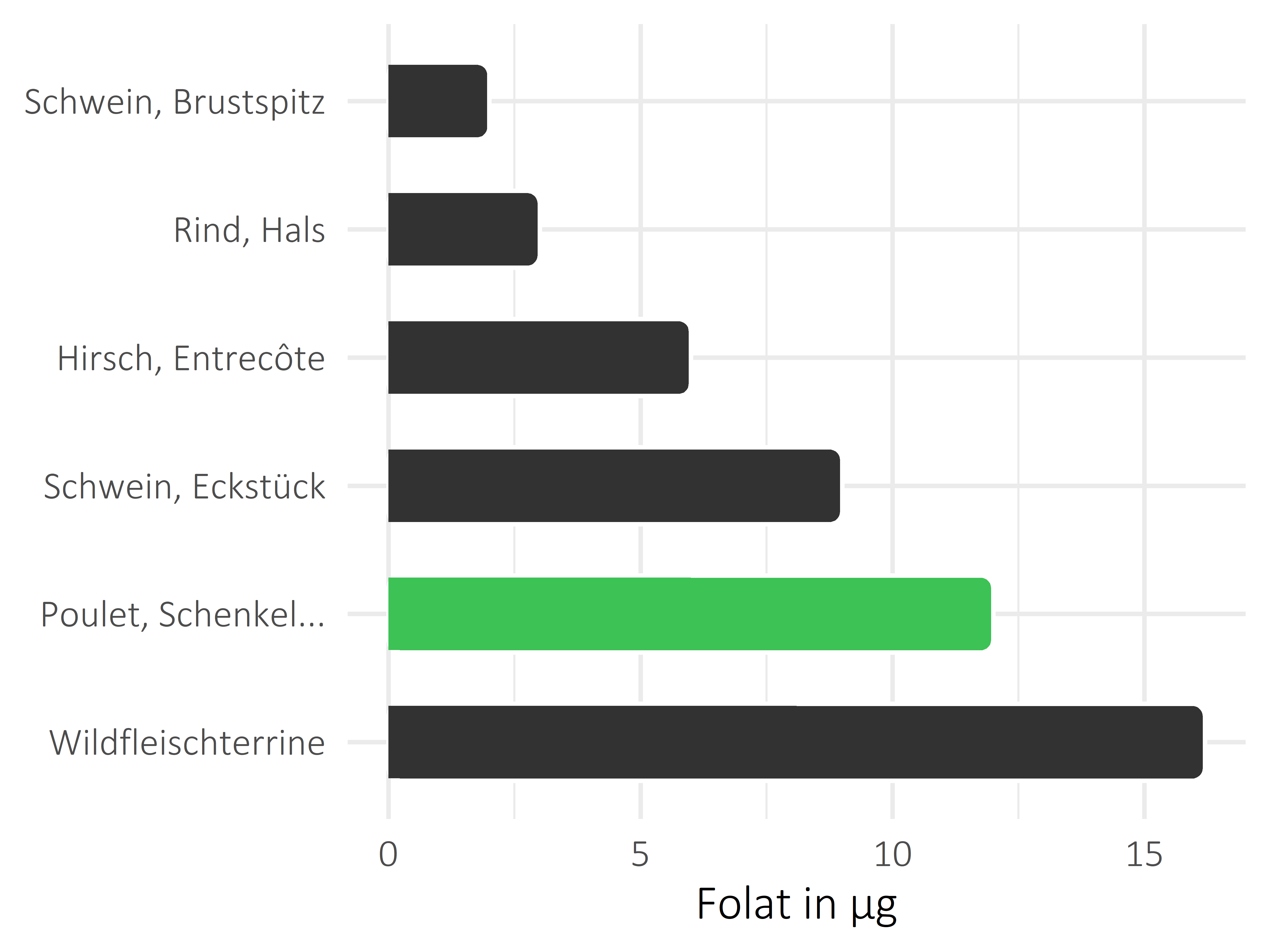 Fleischwaren und Innereien Folat