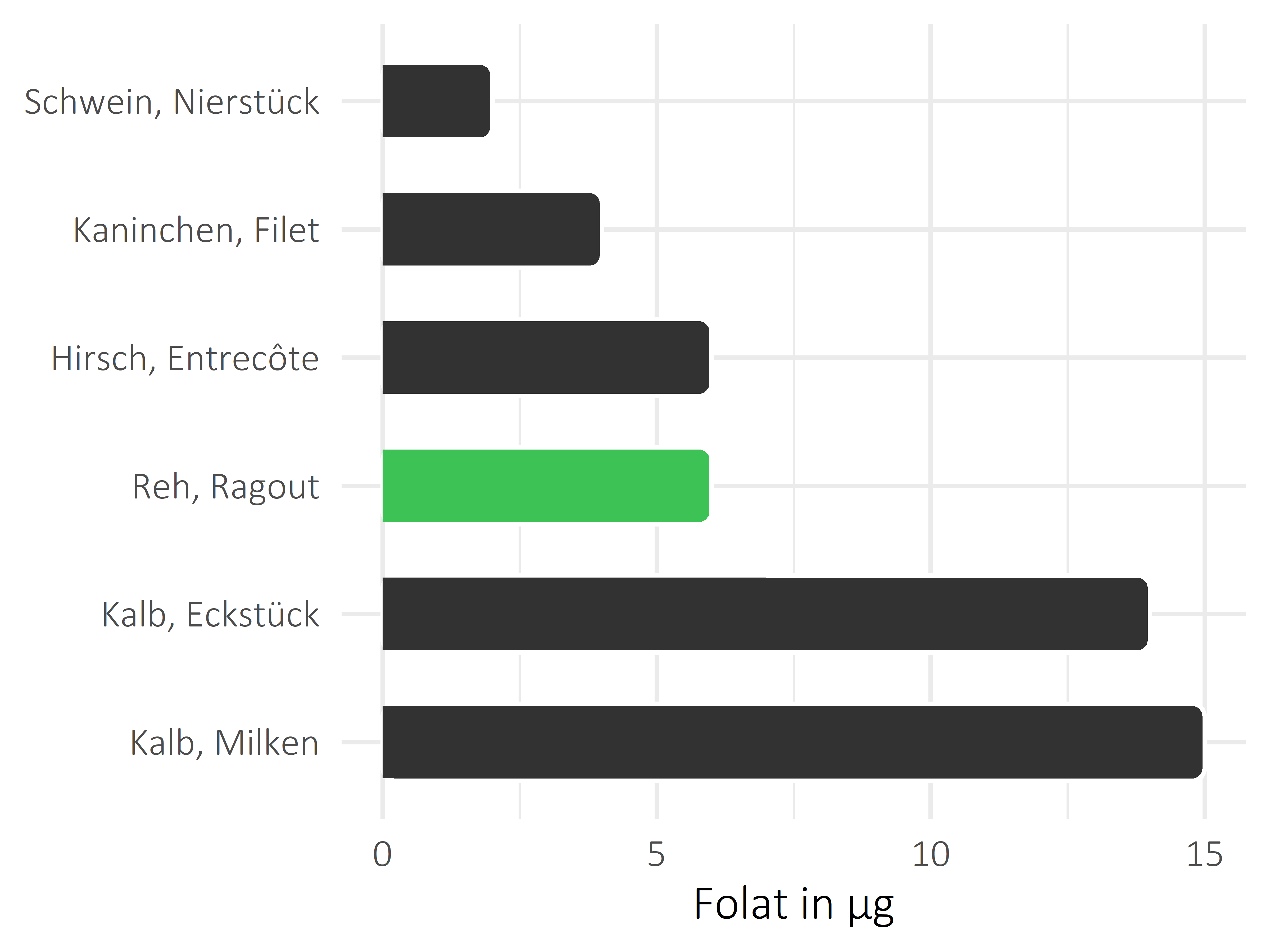 Fleischwaren und Innereien Folat