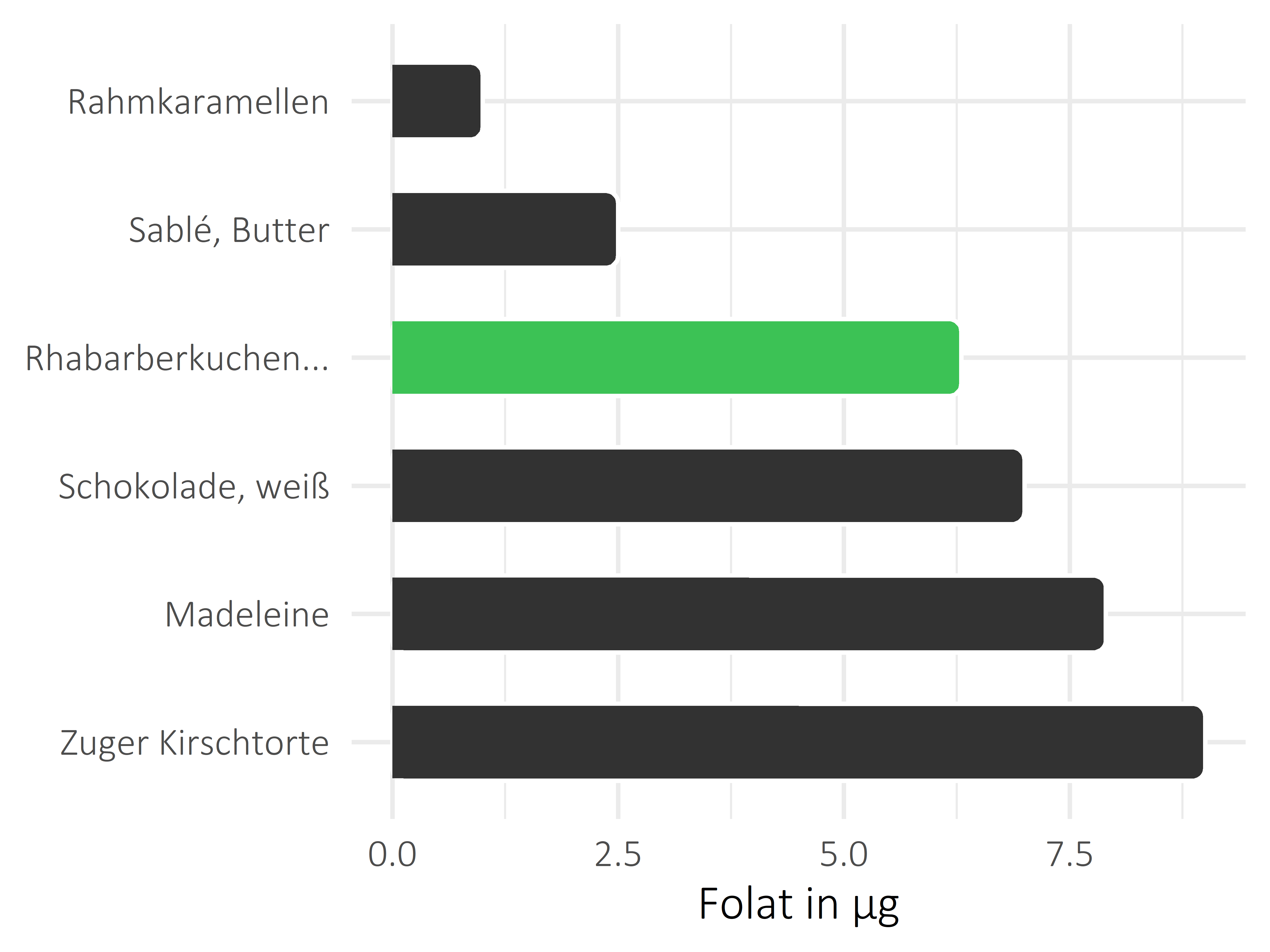 Süßigkeiten Folat