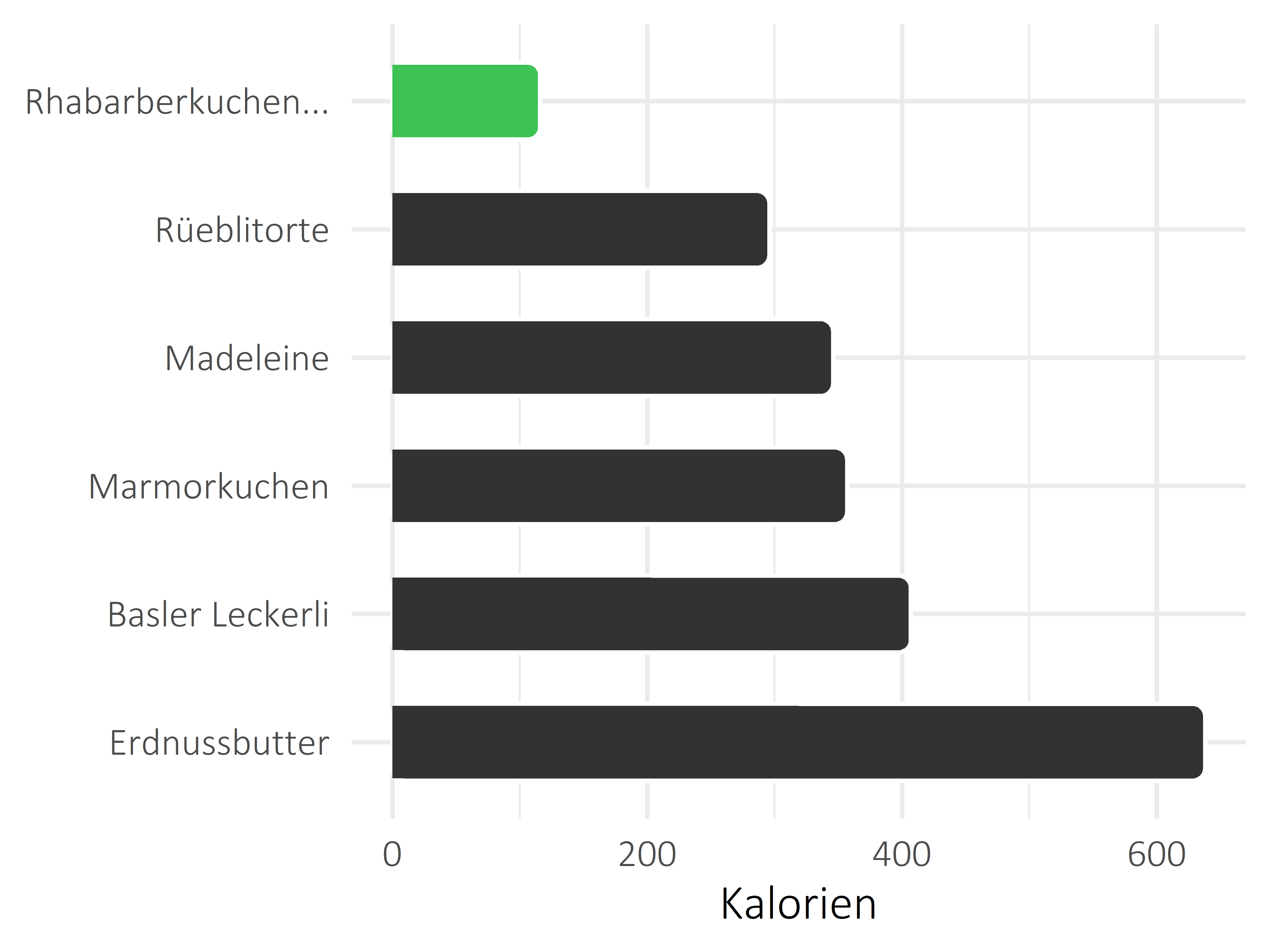 Süßigkeiten Kalorien