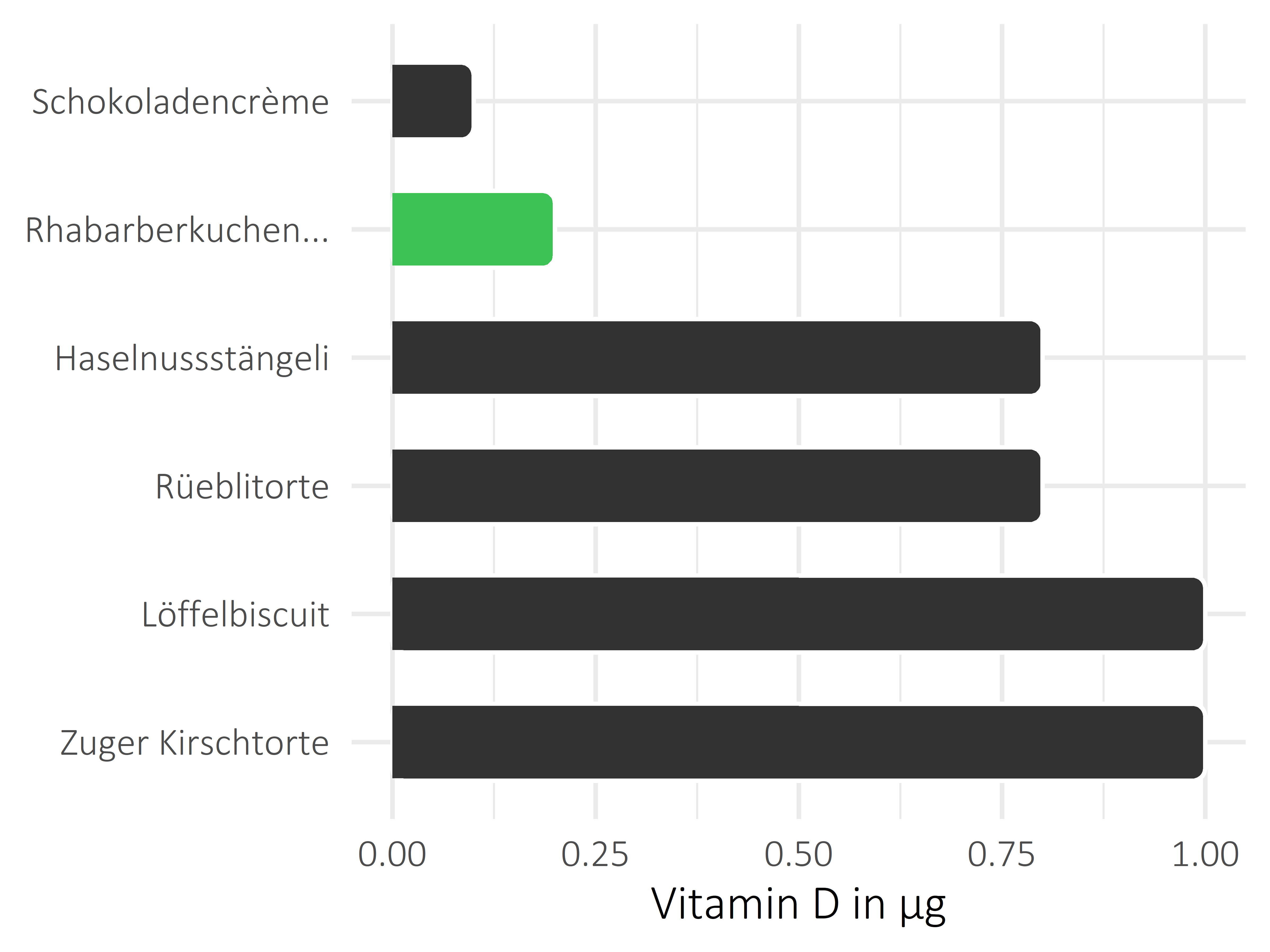 Süßigkeiten Calciferol